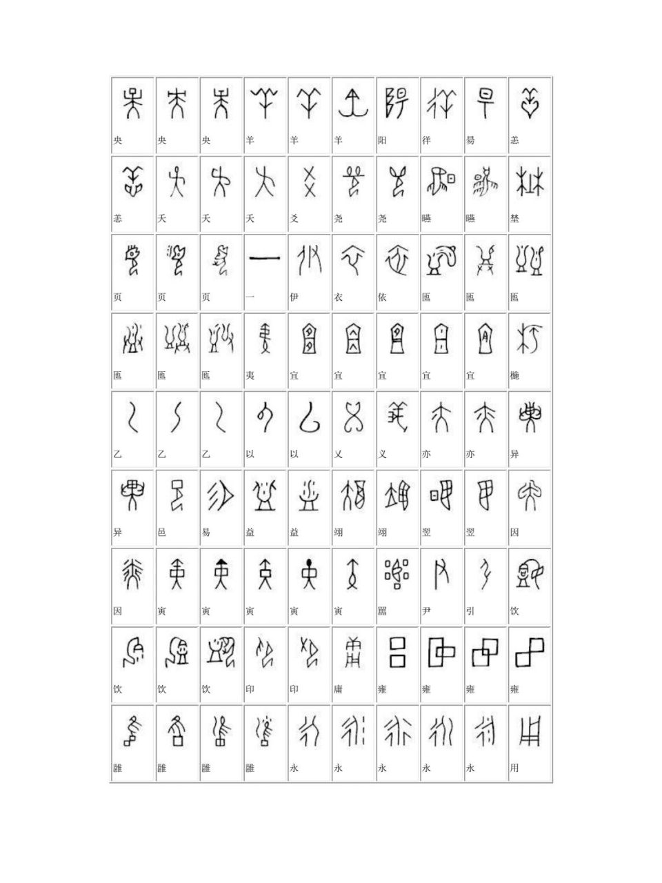 古文字整理 汉字对应表 10～18(共22页)