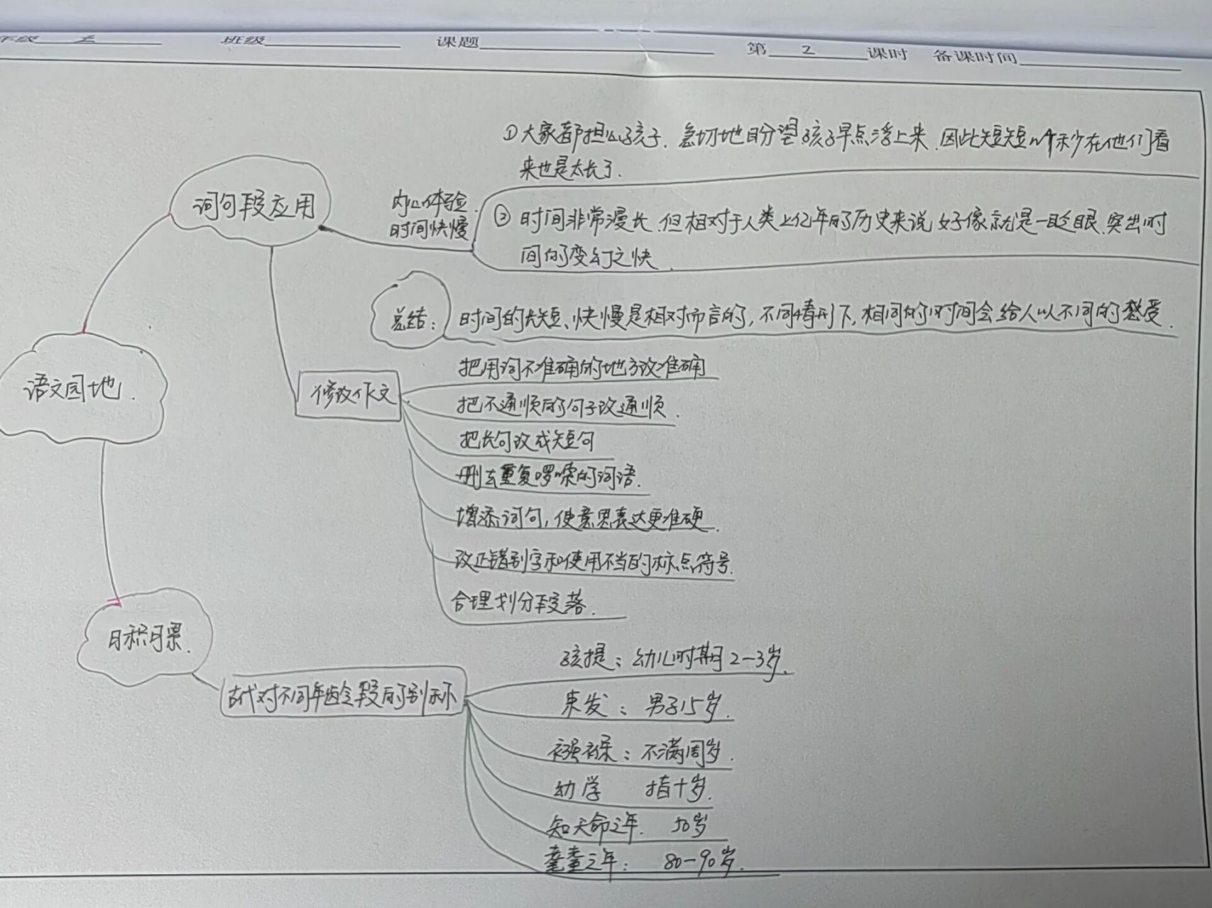五年级语文下册语文园地六思维导图