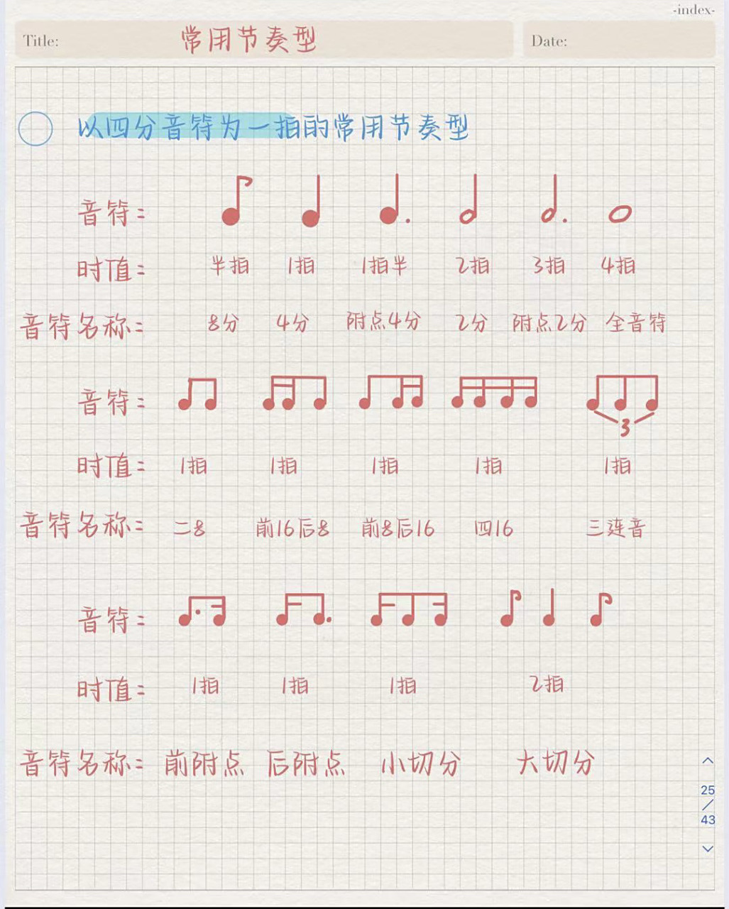 乐理|常用节奏型大全 图中包含了平时乐理的绝大部分常用节奏型.