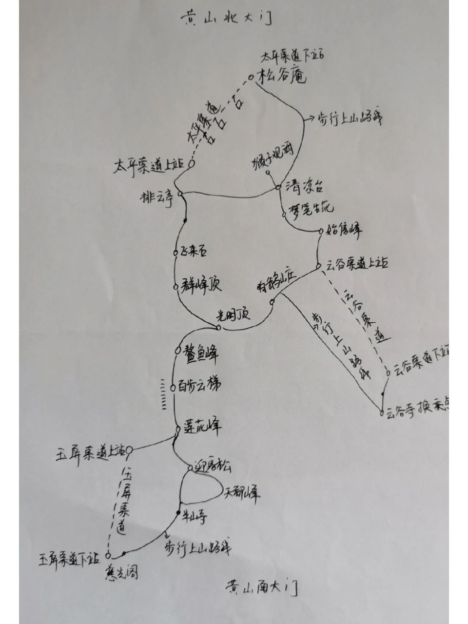 送你黄山游览线路图 入口2个: 不论从南门还是北门进,都需要先坐景区