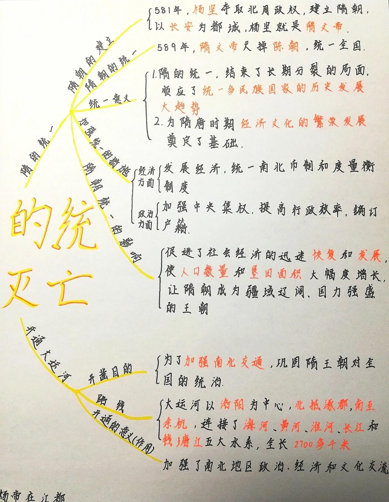 七年级下册历史第一课思维导图