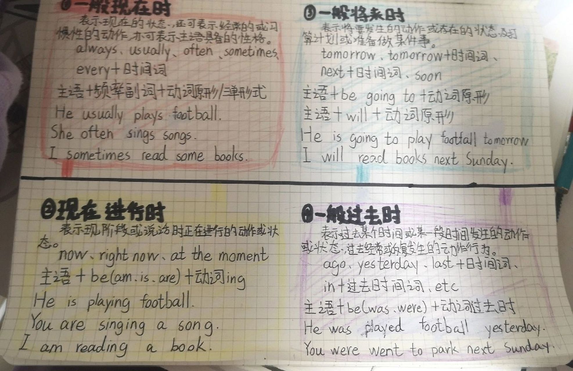 四种时态英语手抄报