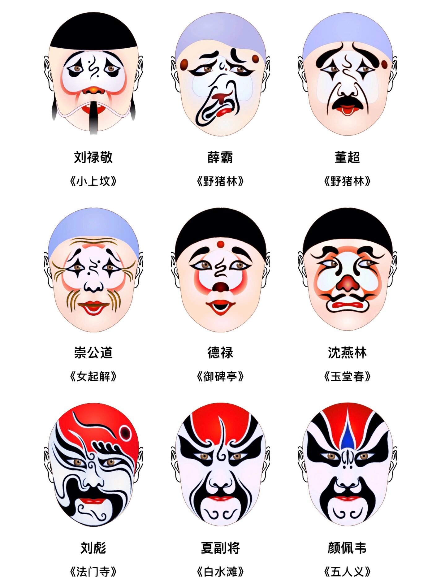 京剧脸谱大全