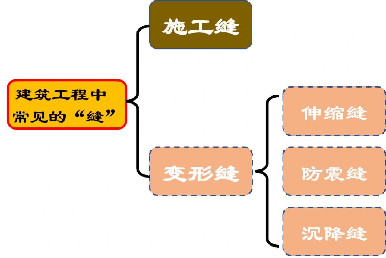 施工缝示意图图片