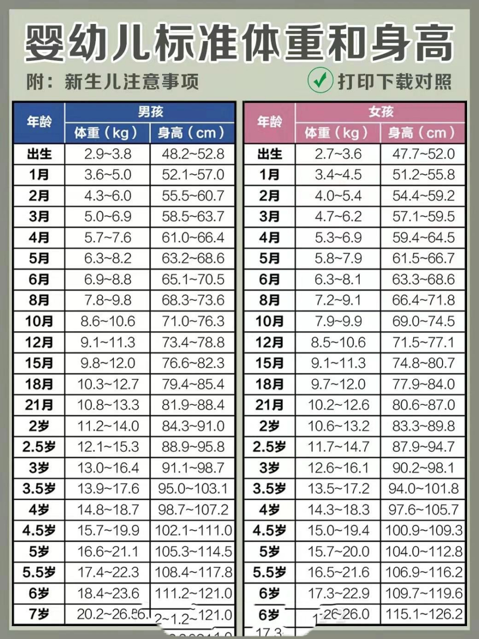 2周岁女宝,身高89.9,体重23斤
