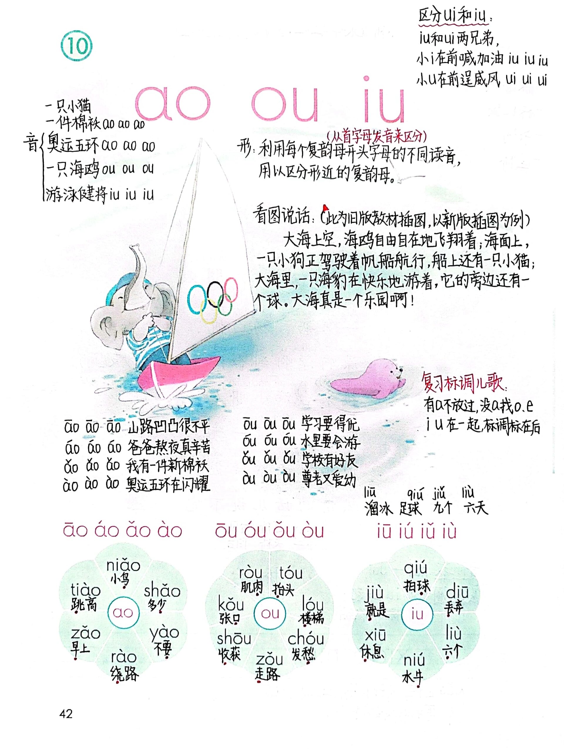 ou iu 教学目标: 166正确认读复韵母ao ou iu 和它们的四声,读准音