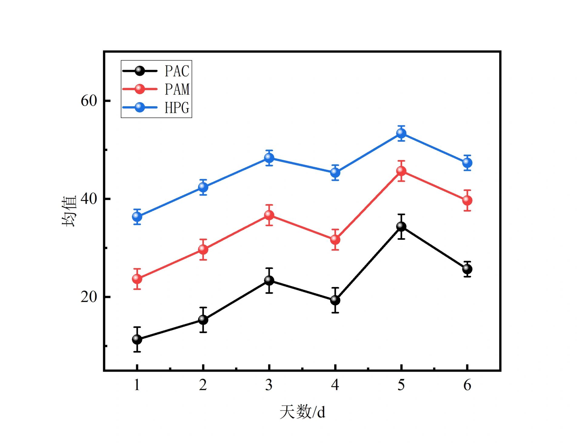 在origin中画多x多y图图片