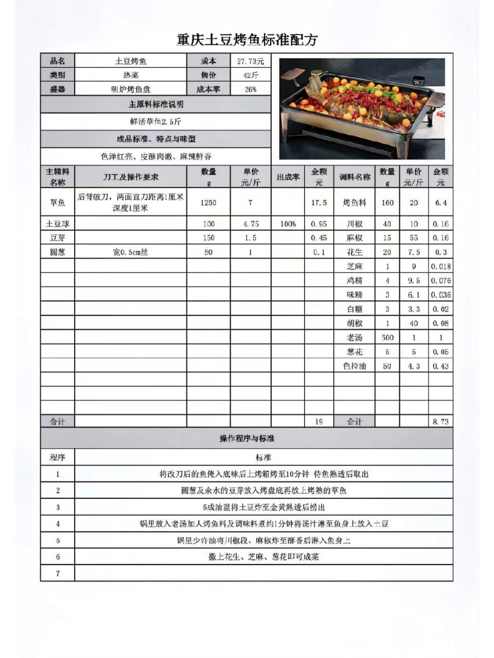 菜品制作流程图片