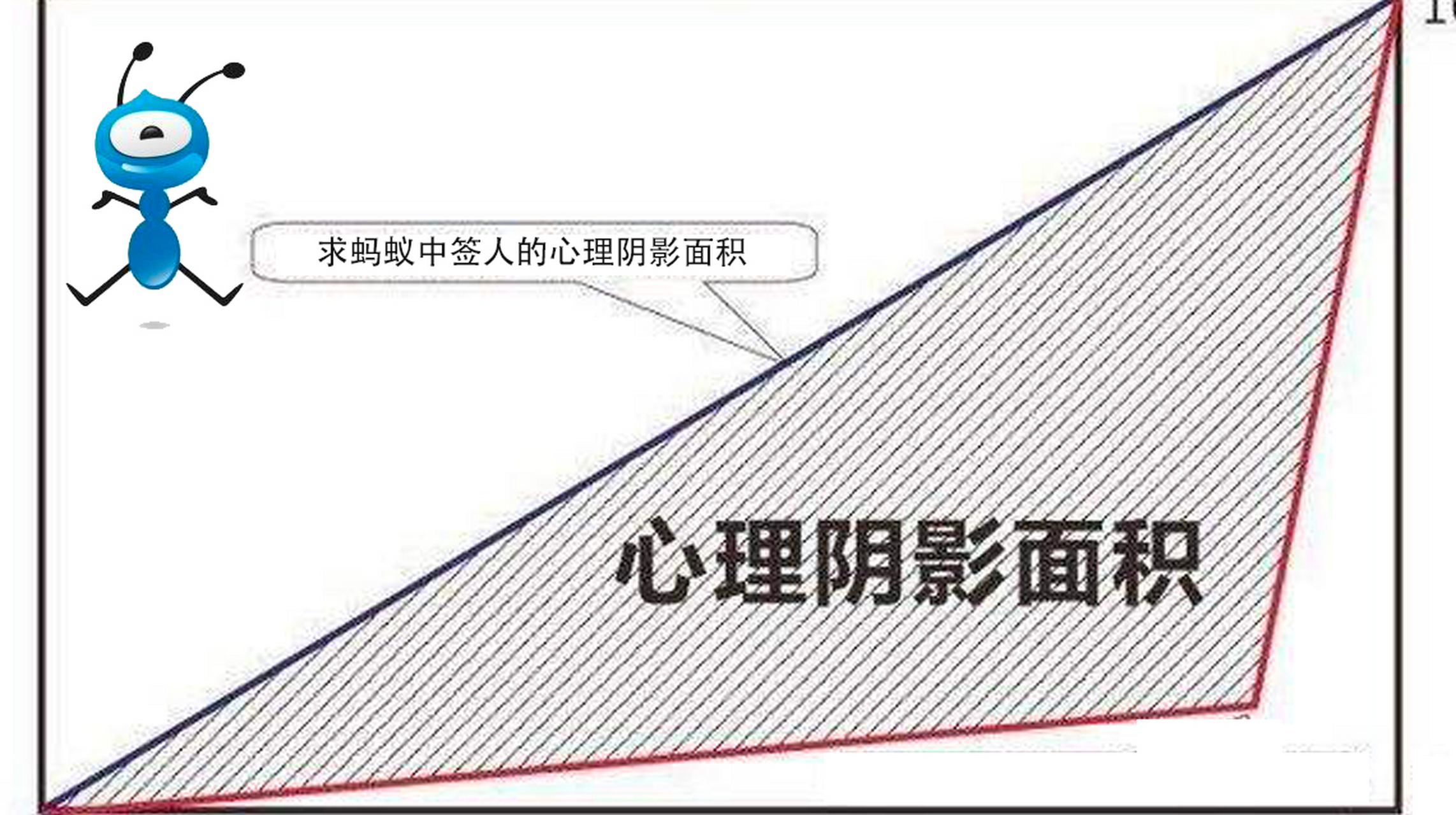 求蚂蚁中签人的心理阴影面积.
