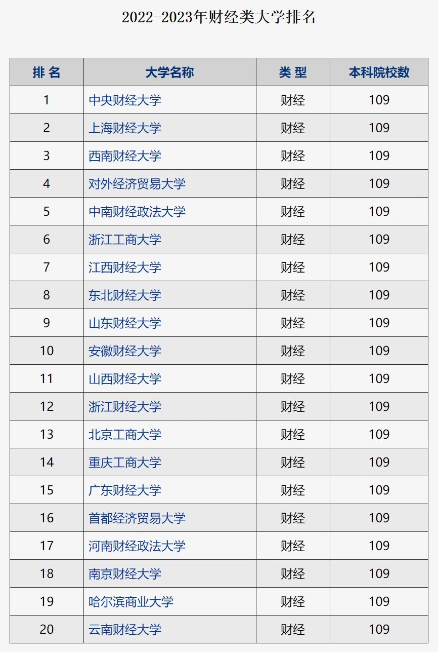 北京的财经类大学研究生排名(北京的财经类大学研究生排名多少)
