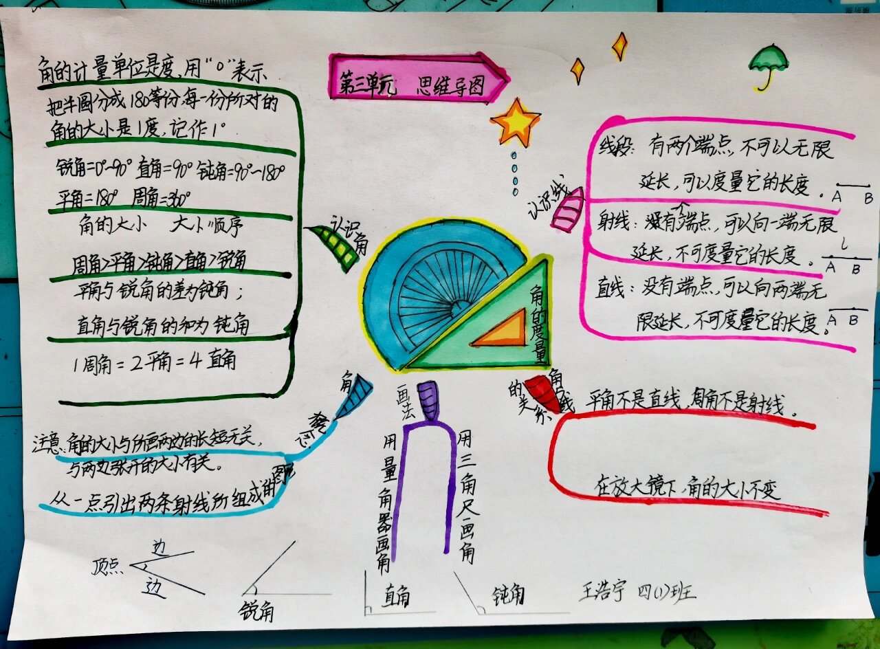 数学帮帮忙思维导图图片