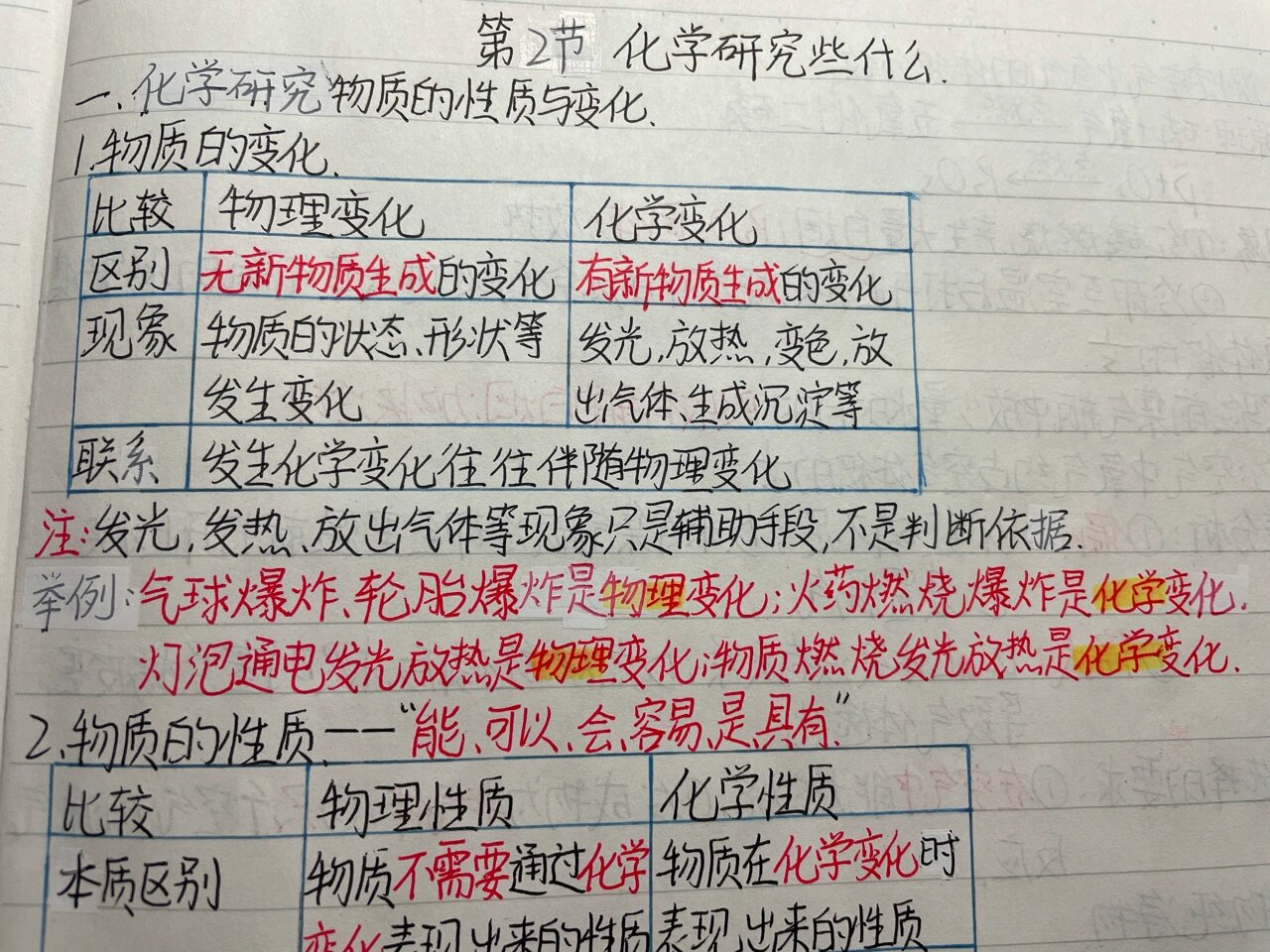 九年级上册化学笔记