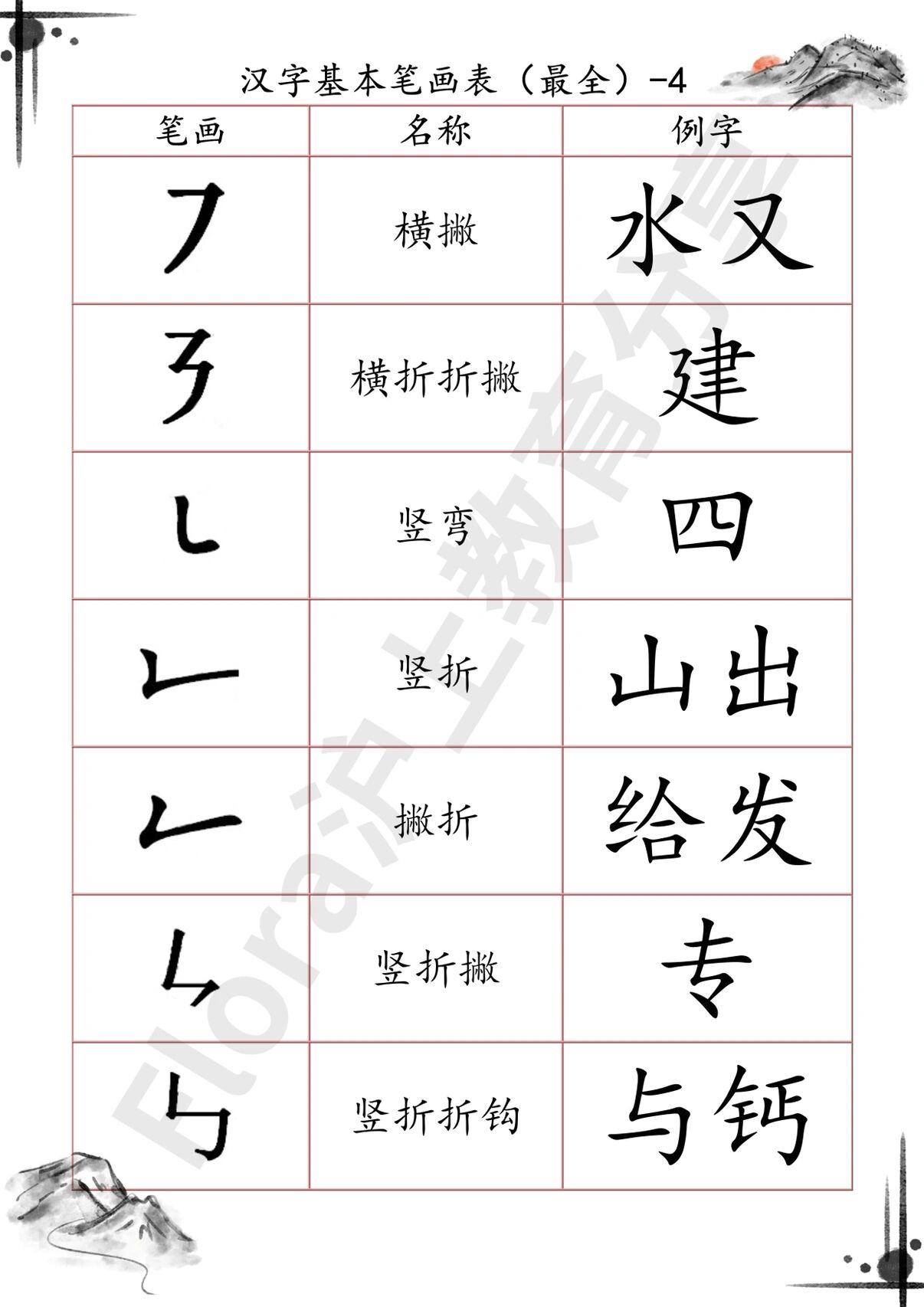 最全汉字基本笔画表