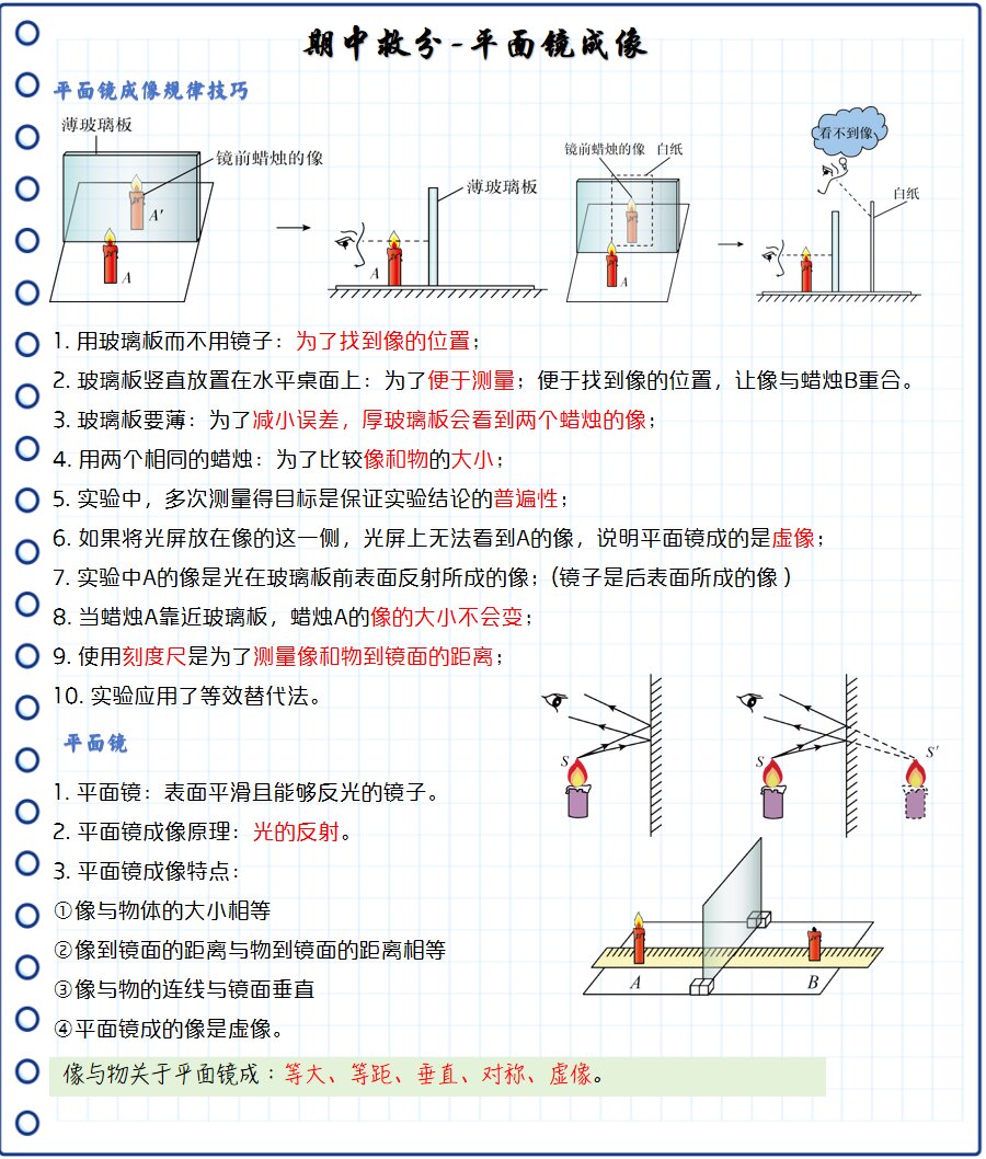 平面镜成像作图题图片