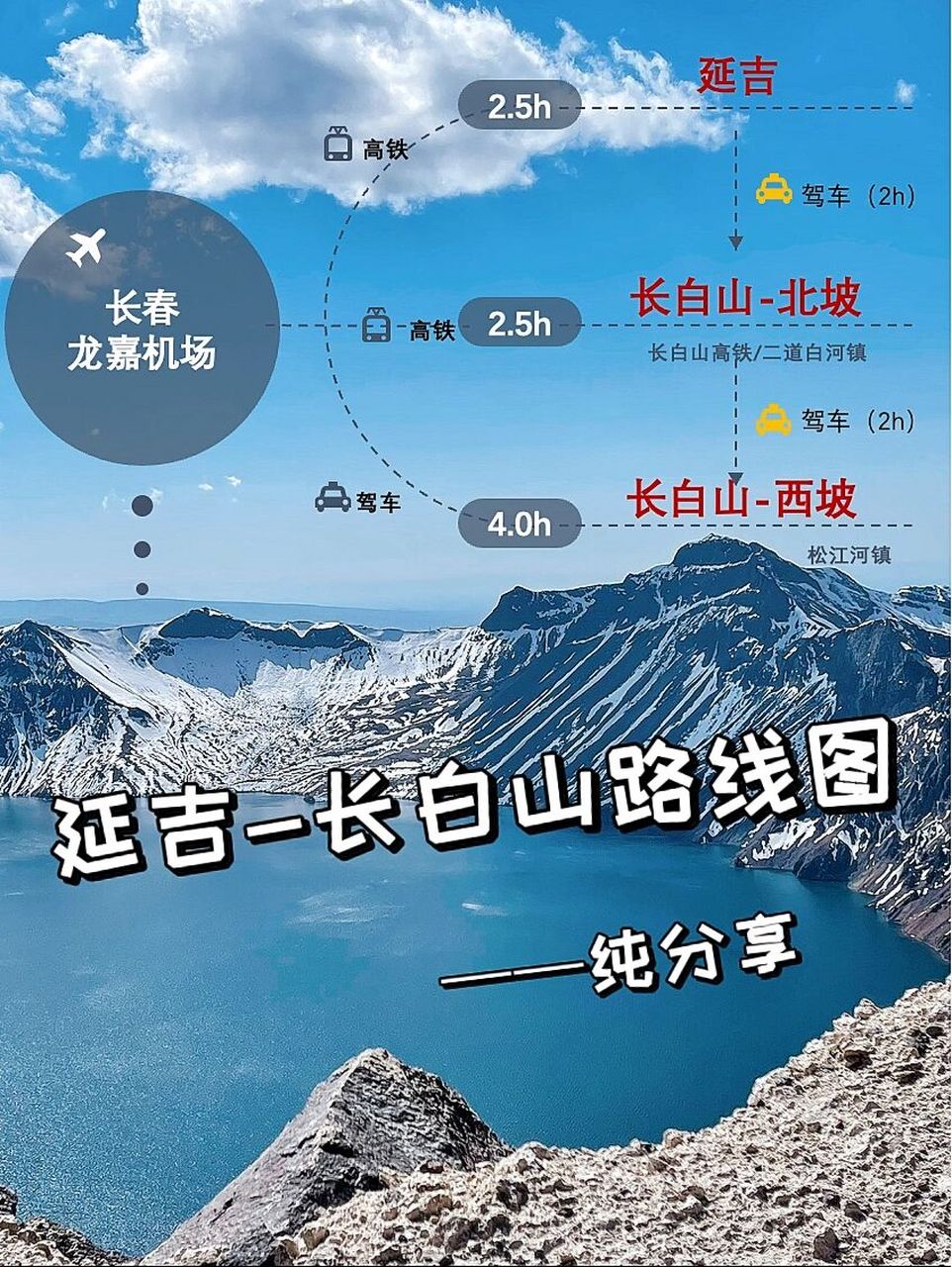 长白山走向图图片