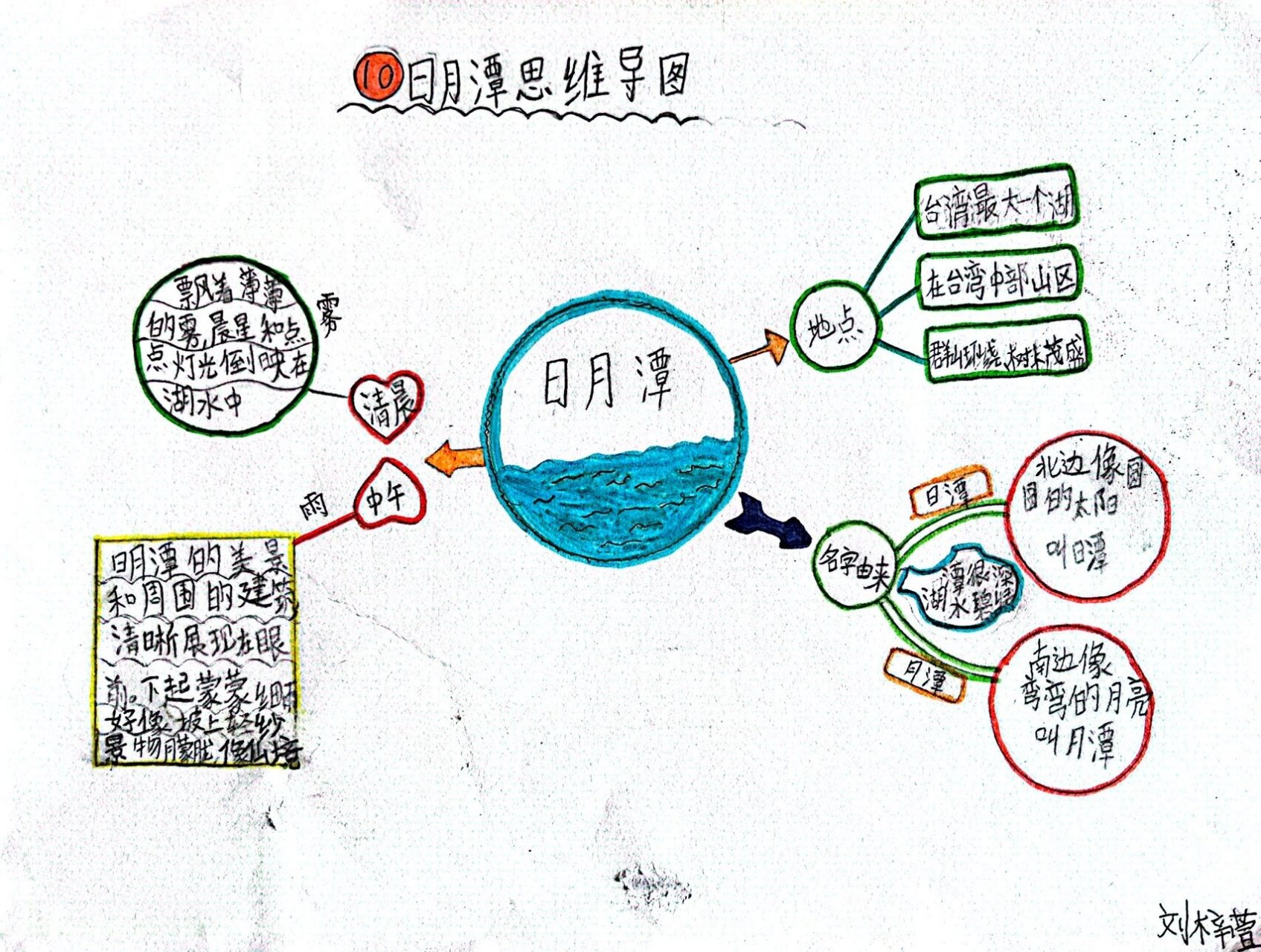 二年级语文《日月潭》思维导图 制作思维导图可以更好的理解课文,孩子
