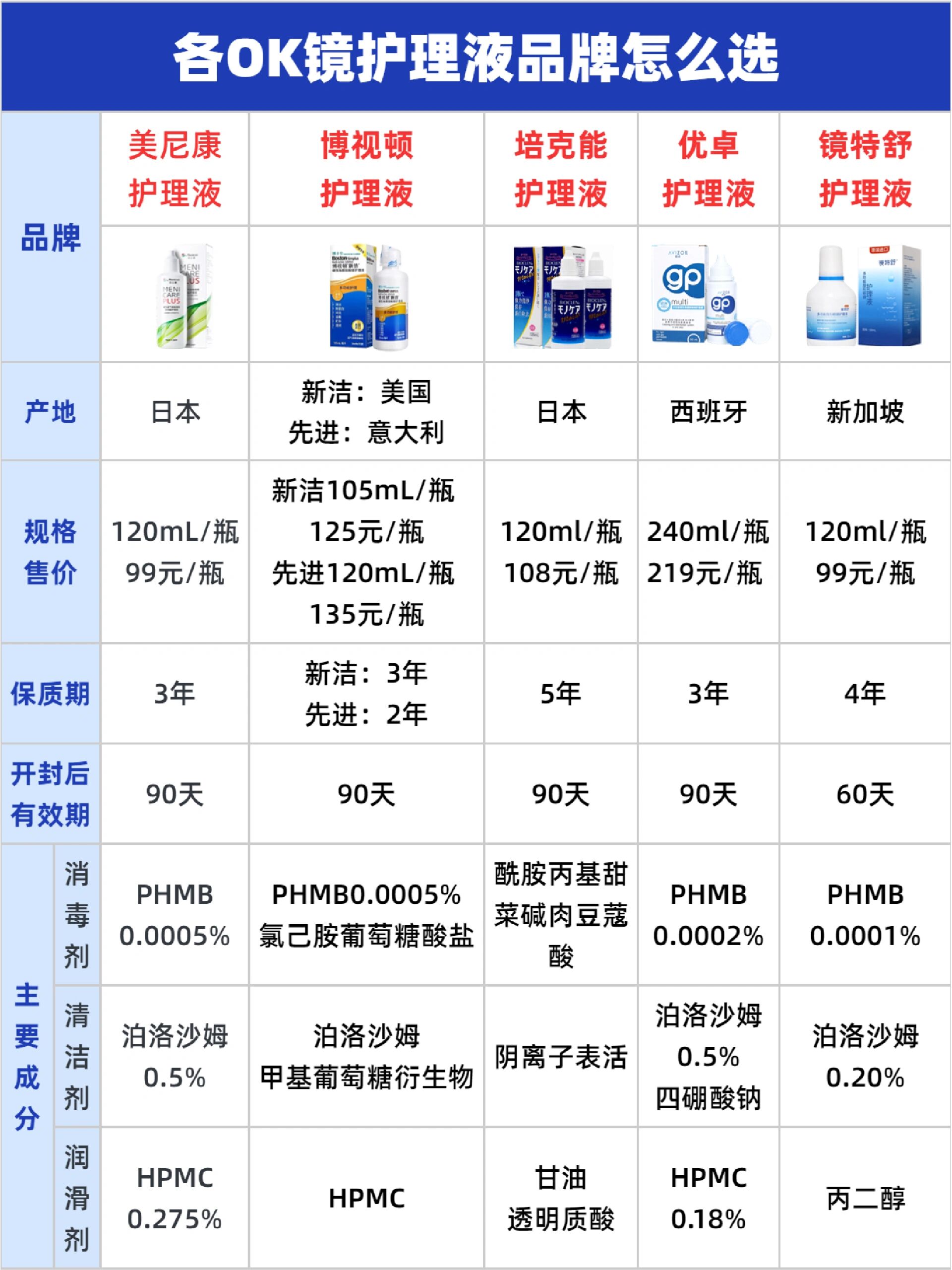 美尼康护理液规格图片