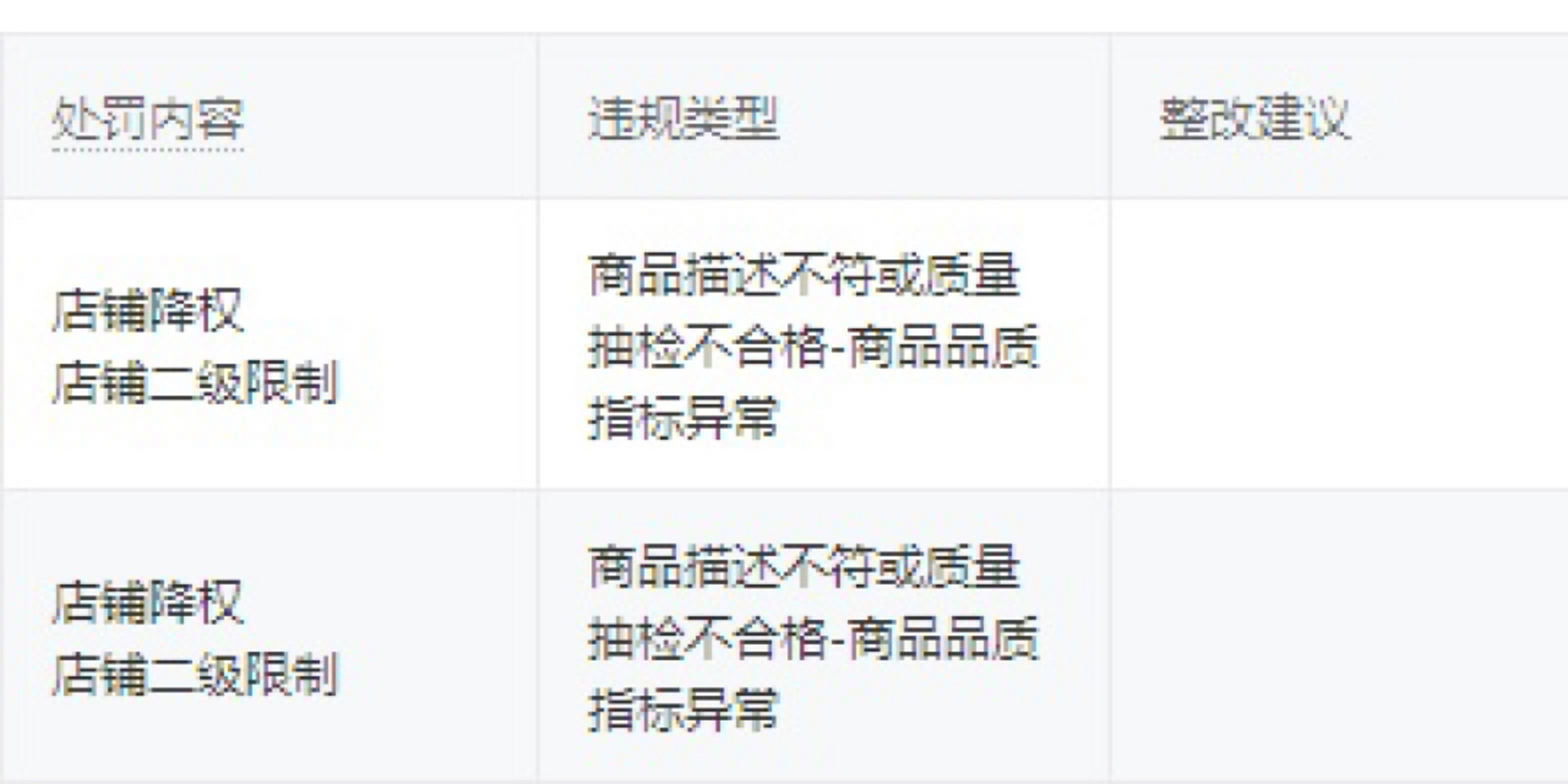 淘宝被降权是怎么回事=淘宝被降权怎么恢复正常