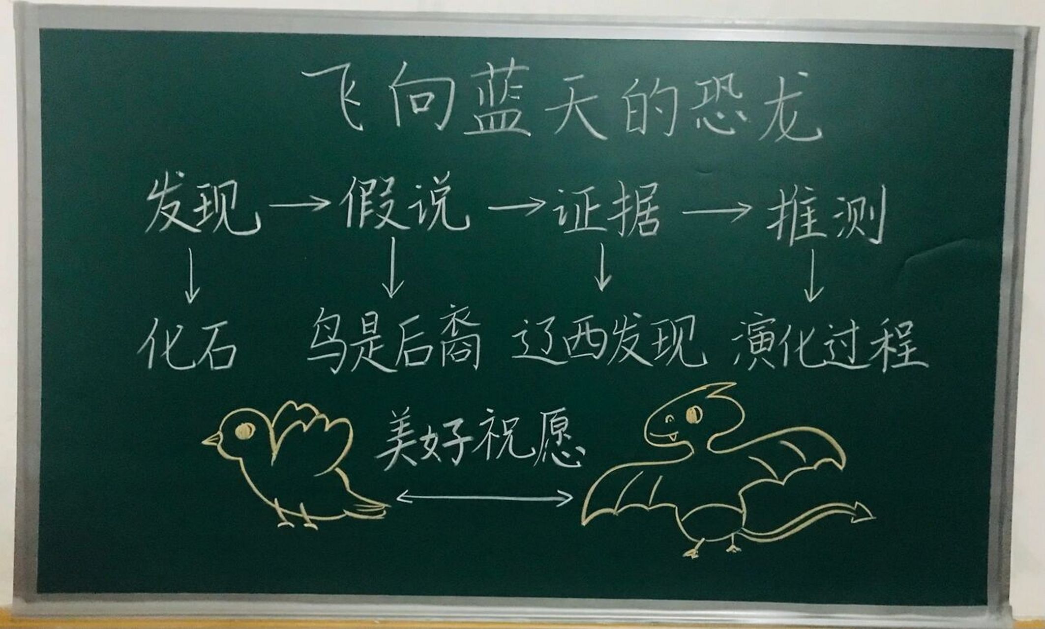 四年级下册《飞向蓝天的恐龙》板书设计 #小学语文板书设计