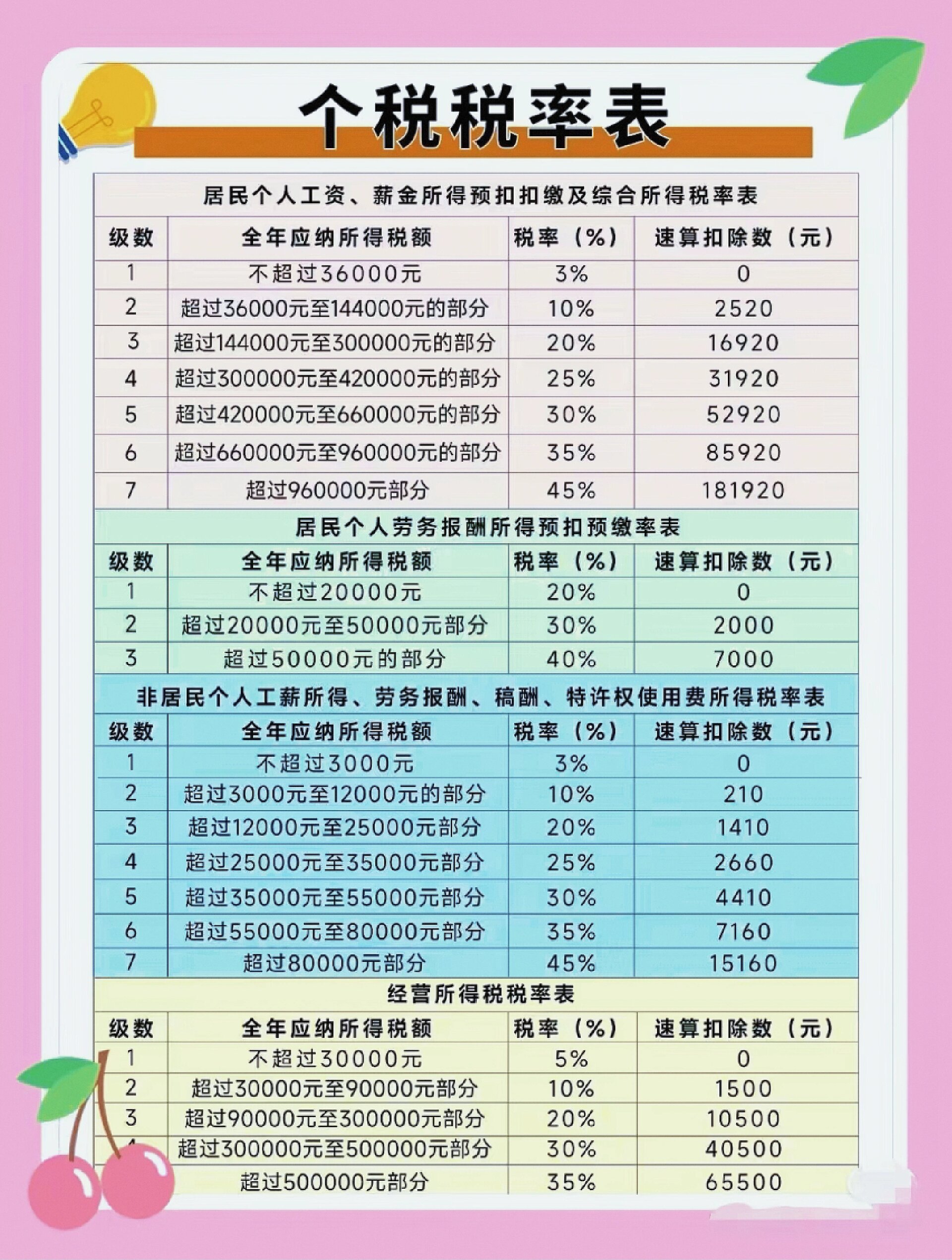 个人所得税计税标准
