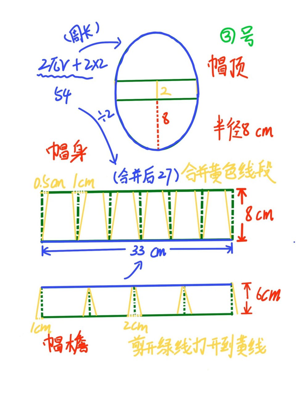 渔夫帽裁剪图纸尺寸图片