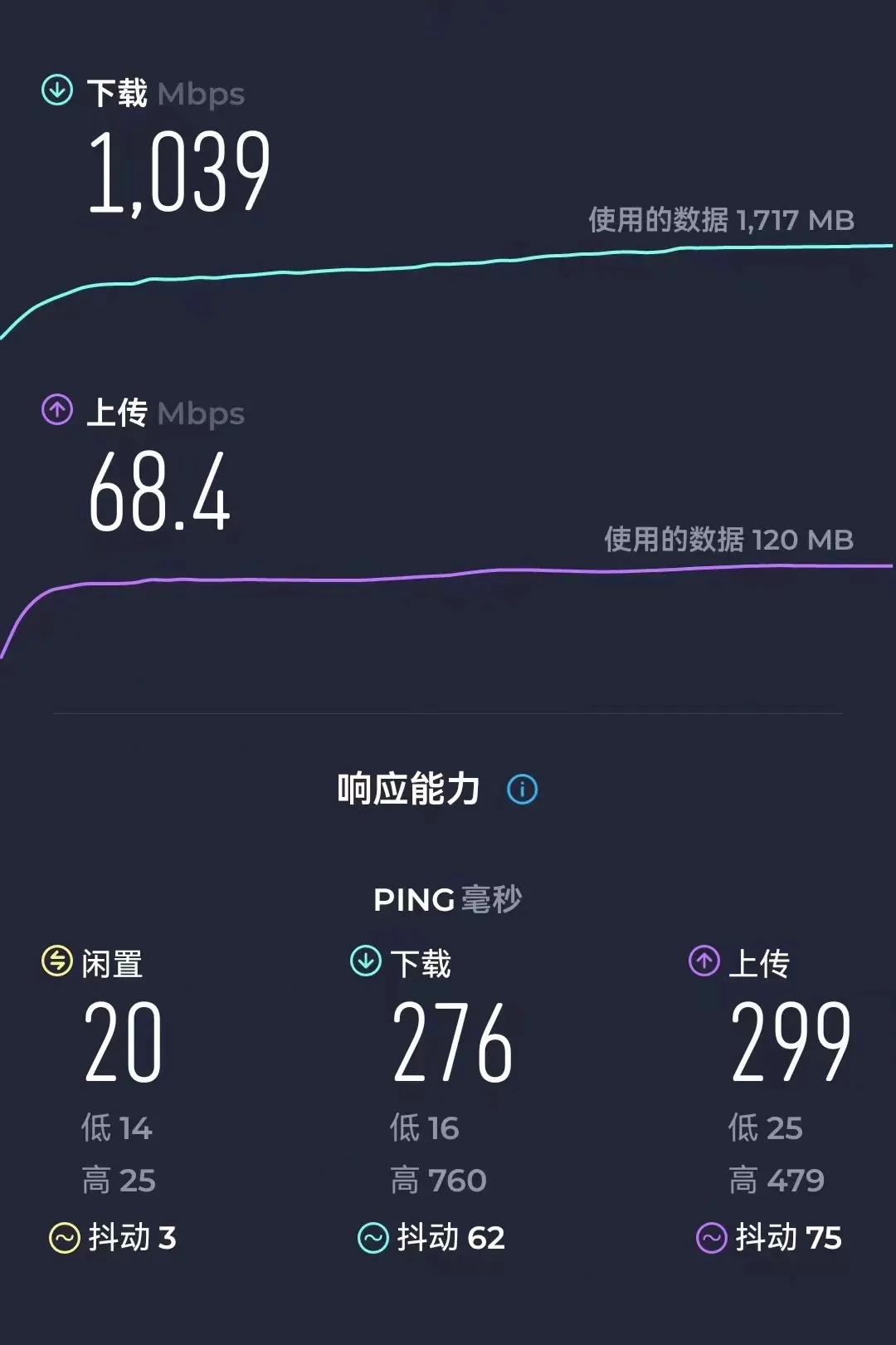 实际上现在影响华为matex5测速结果的压力都给到了运营商那边了比如