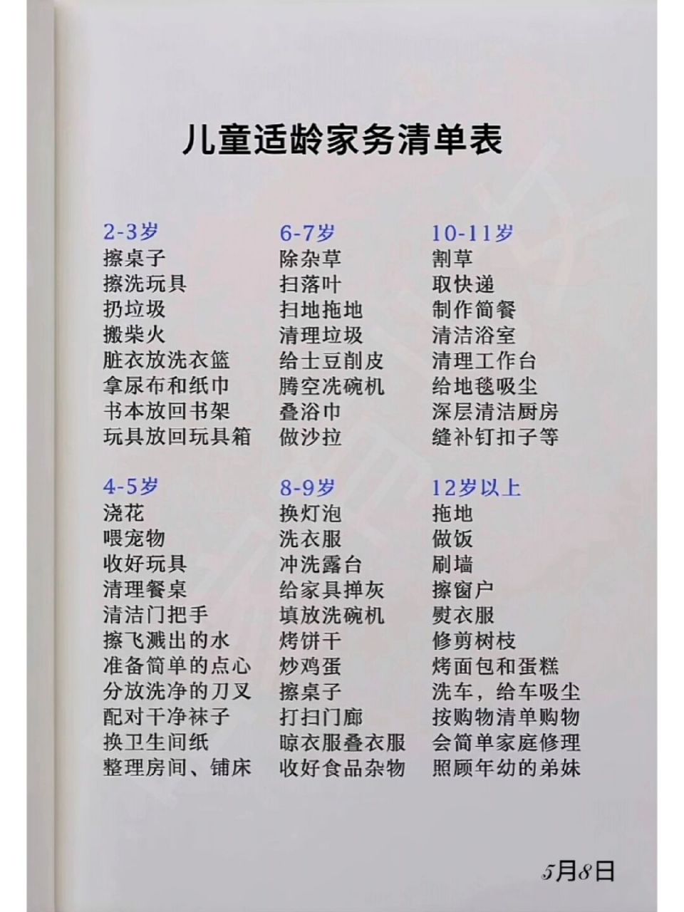 儿童适龄家务清单表 #家庭教育# #妈妈# #新手妈妈# #辣妈育儿经