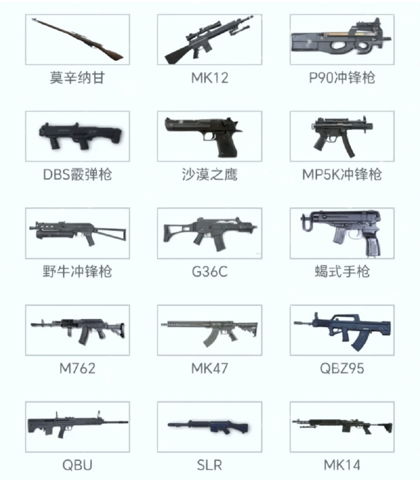 和平精英武器大全