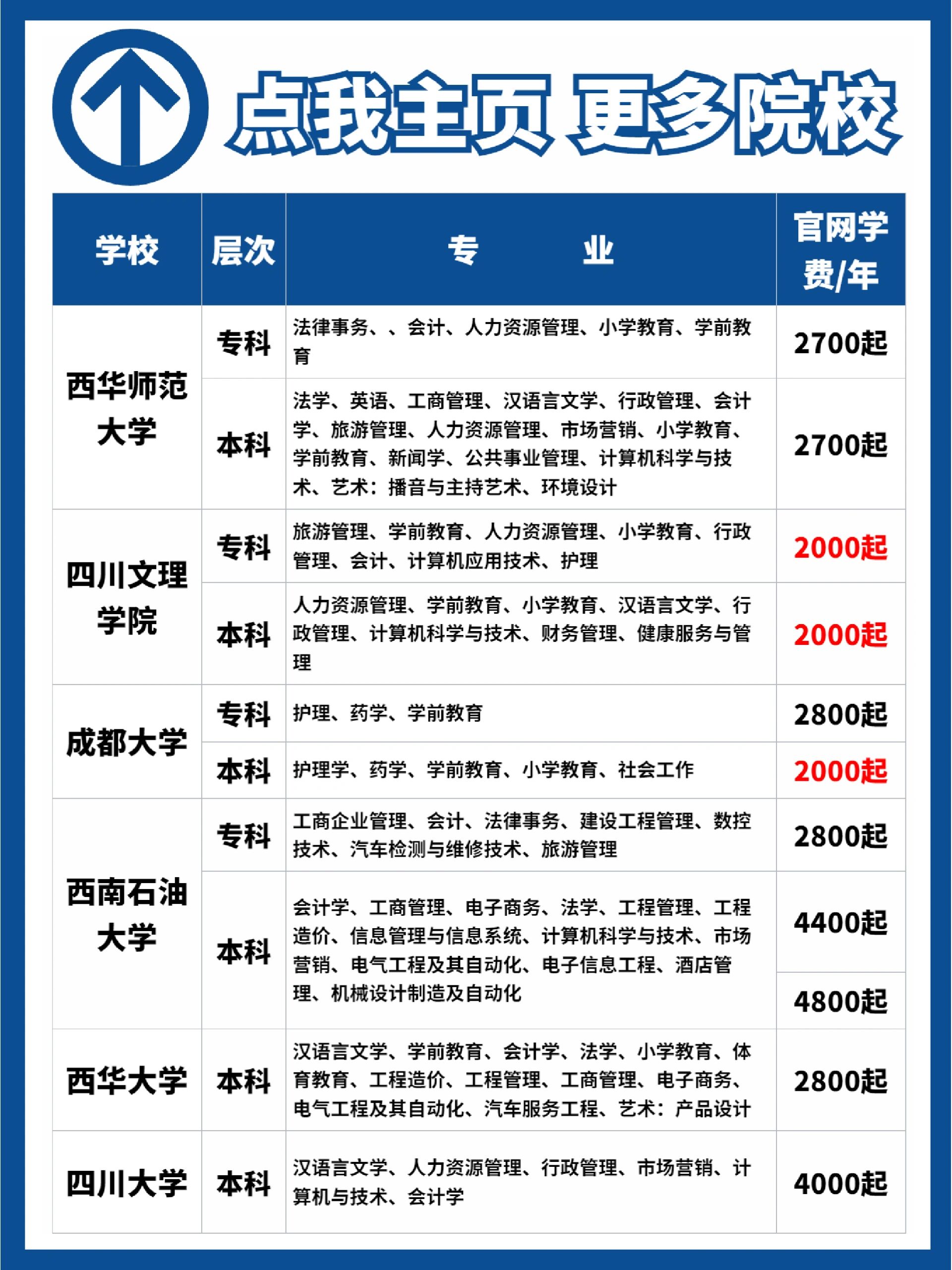 四川文理学院学费一览表!