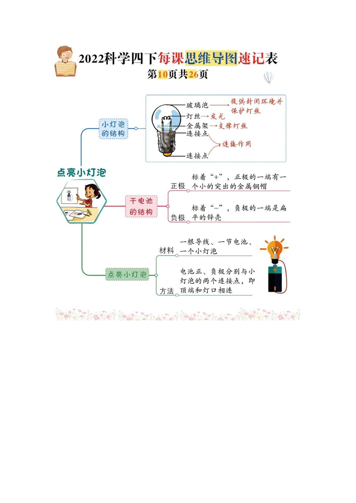 科教版科学四下第二单元《电》思维导图