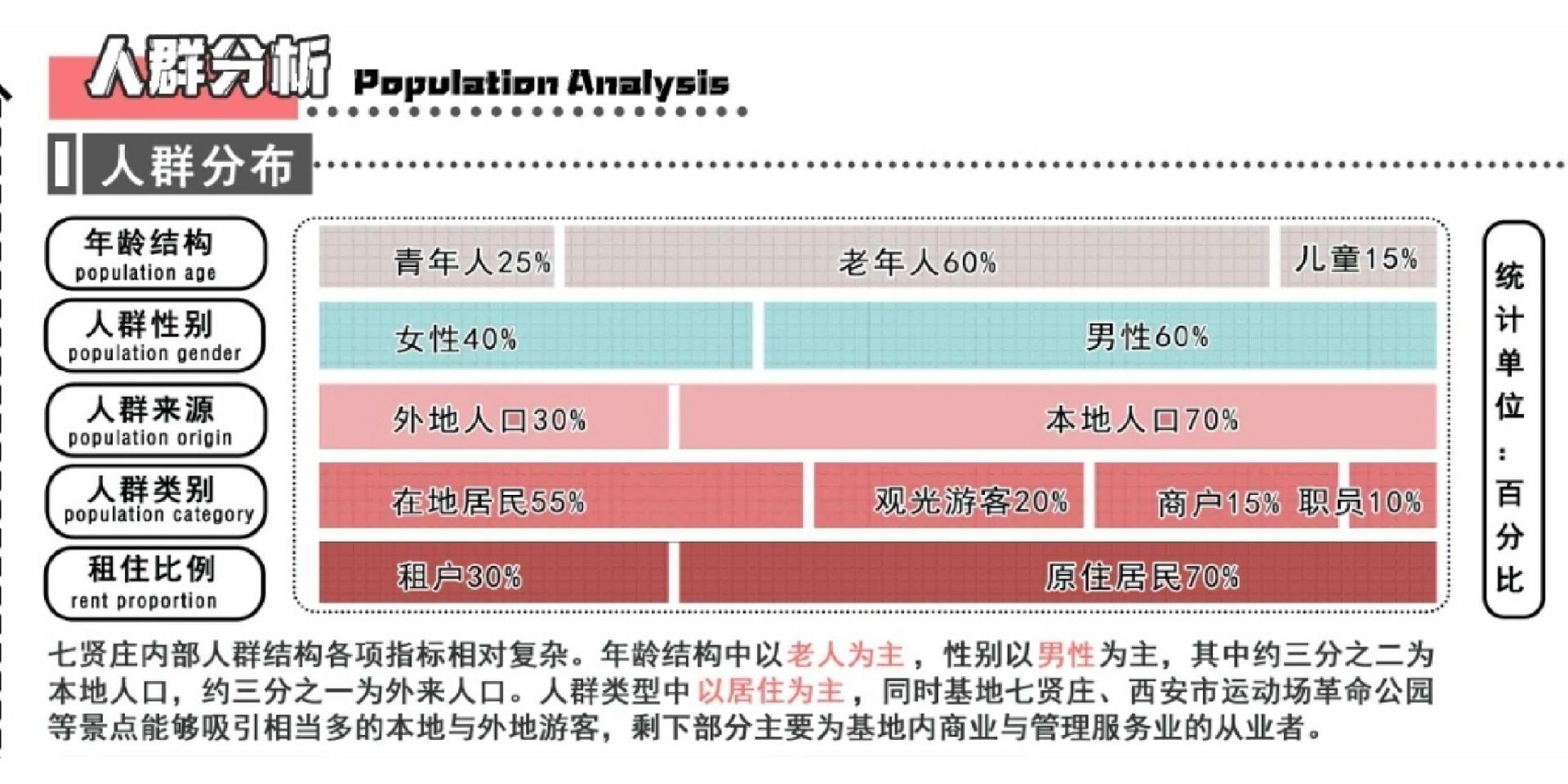 分析图2——人群分析 课程作业,毕业设计可有可无又必不可少的存在