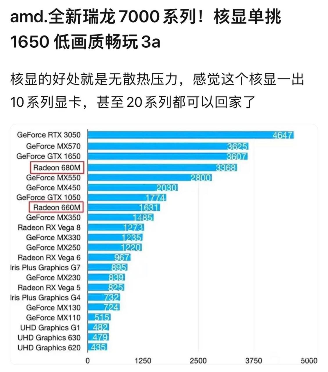 是i7 8709g/8809g,搭载vega m gh,你没有看错,这是一颗英特尔处理器.