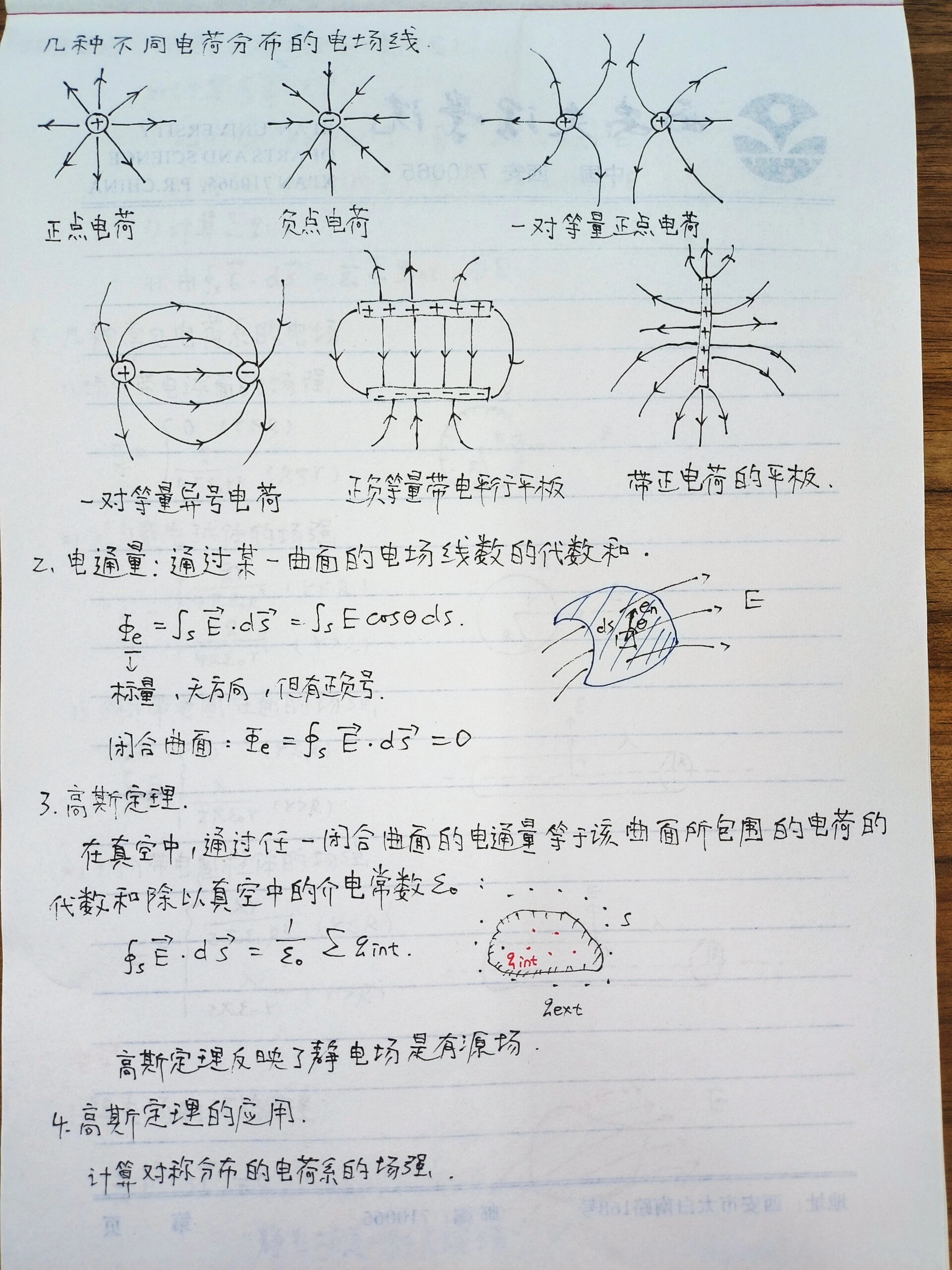 大学物理静电场总结