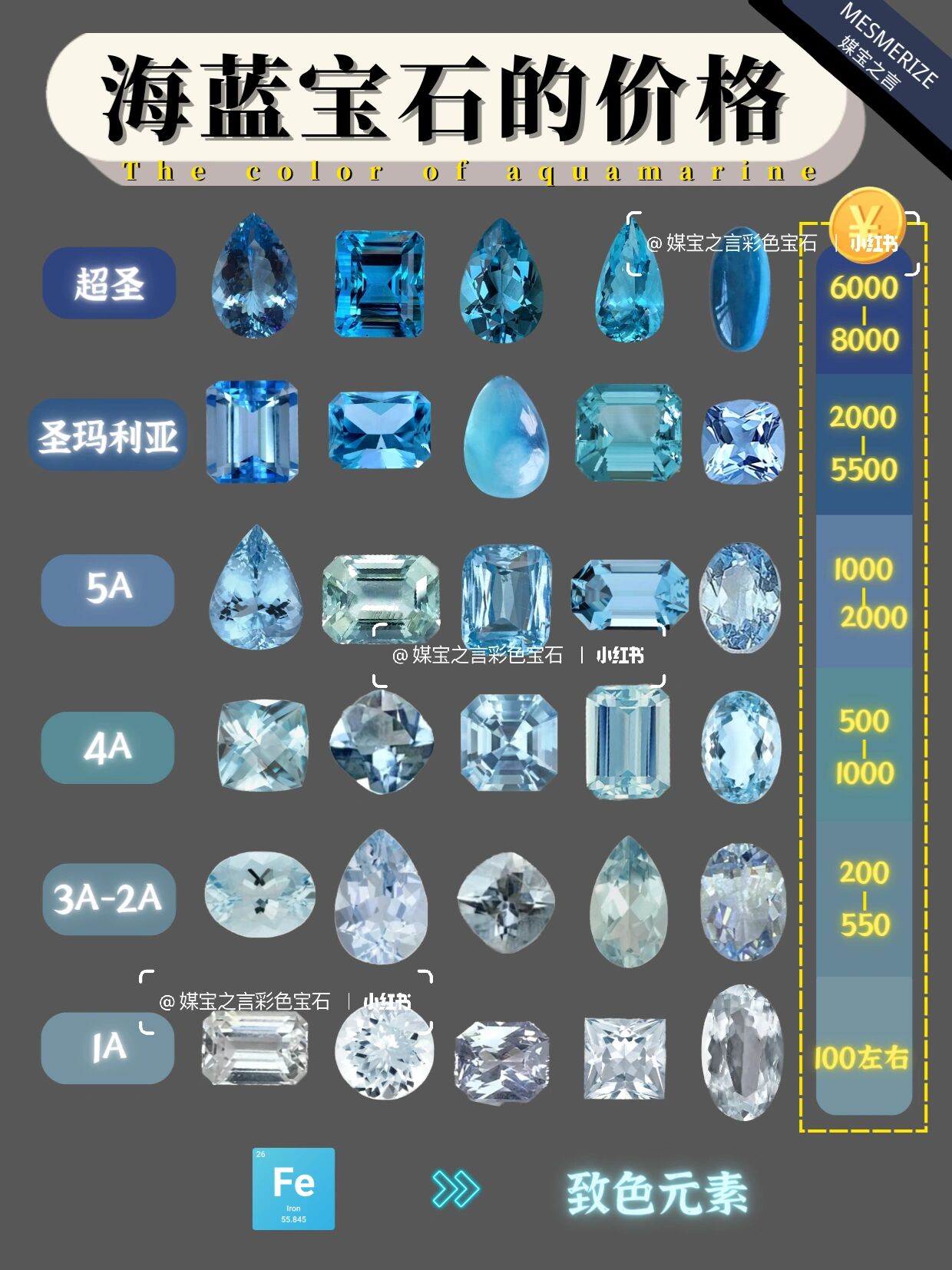 宝石的价钱是多少(宝石一般在什么价格) 第2张