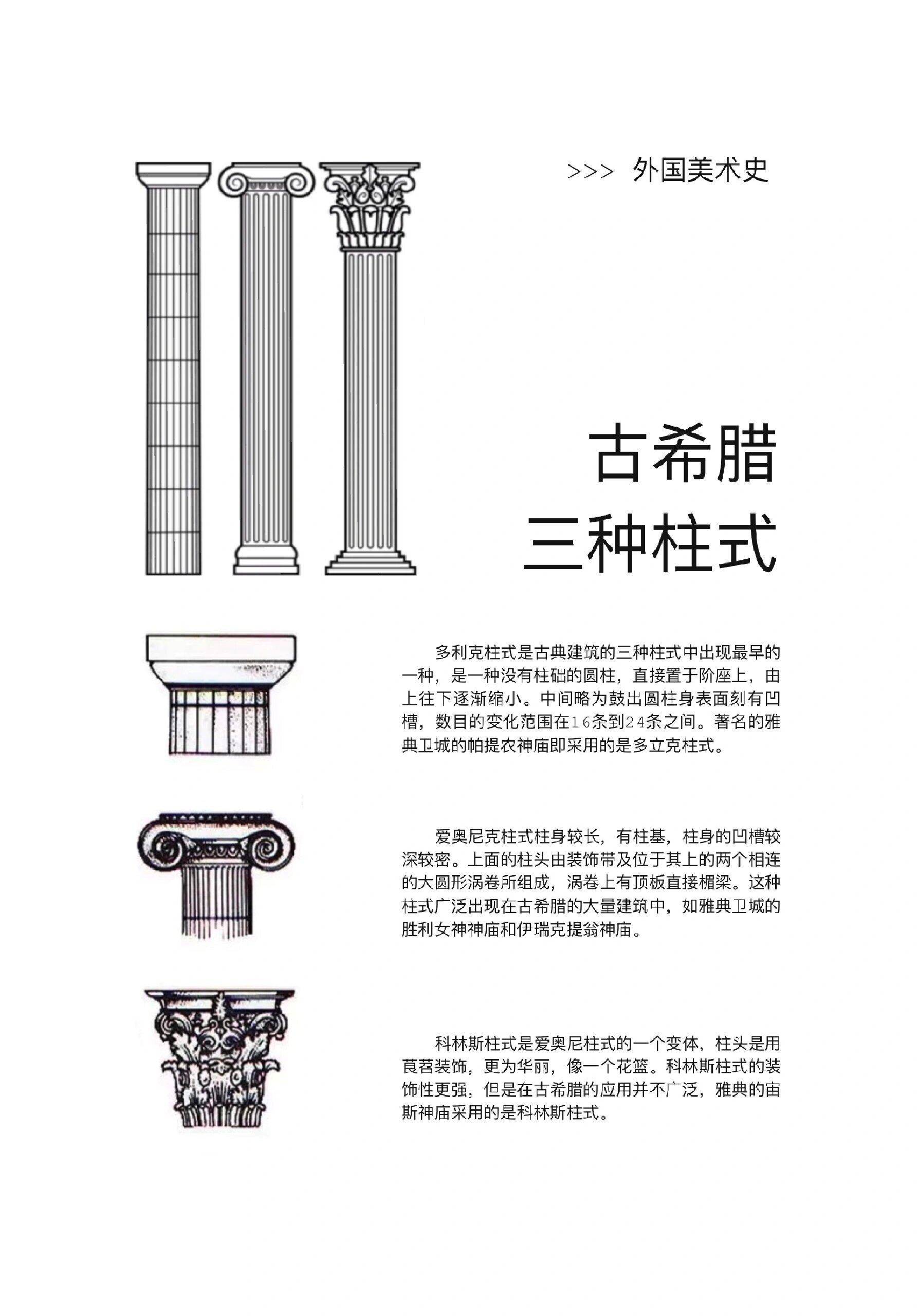 希腊古风时期三种柱式图片