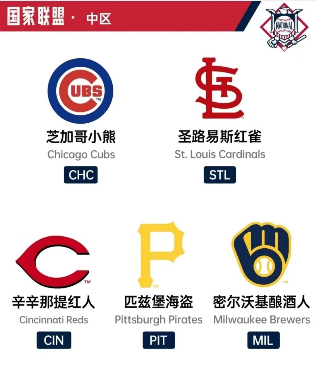 美国职棒大联盟,简称mlb 棒球major leaque baseball mlb 棒球联盟