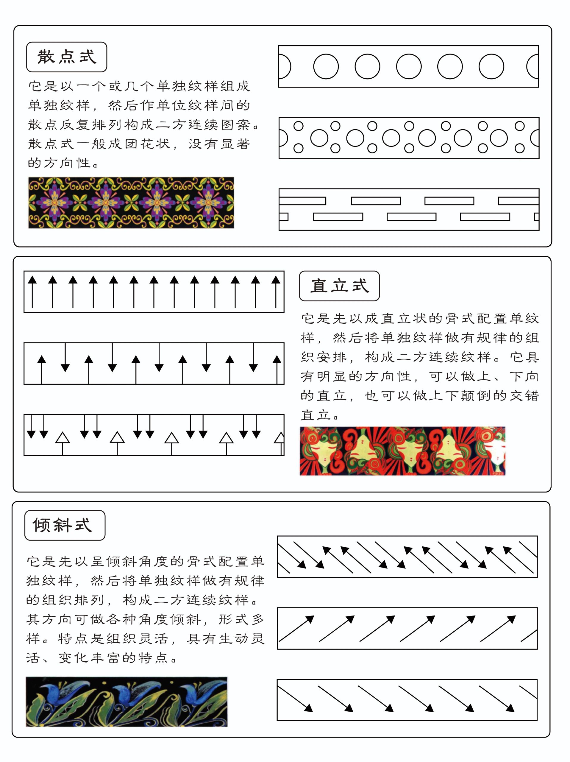 二方连续骨式图图片