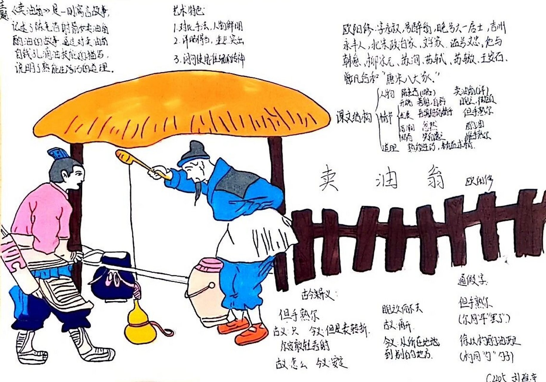 《卖油翁》手抄报?文言常识?思维导图? 无他,但手熟尔