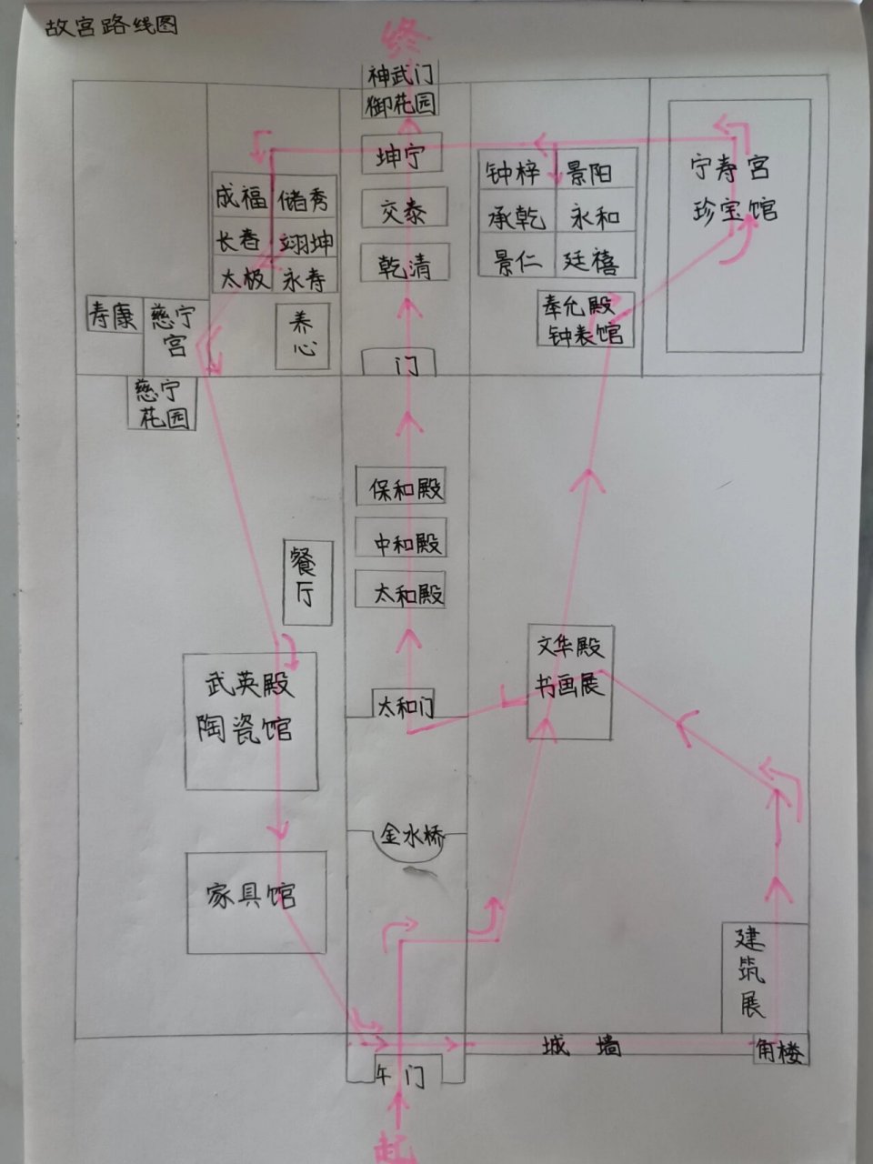 六年级路线图怎么画图片