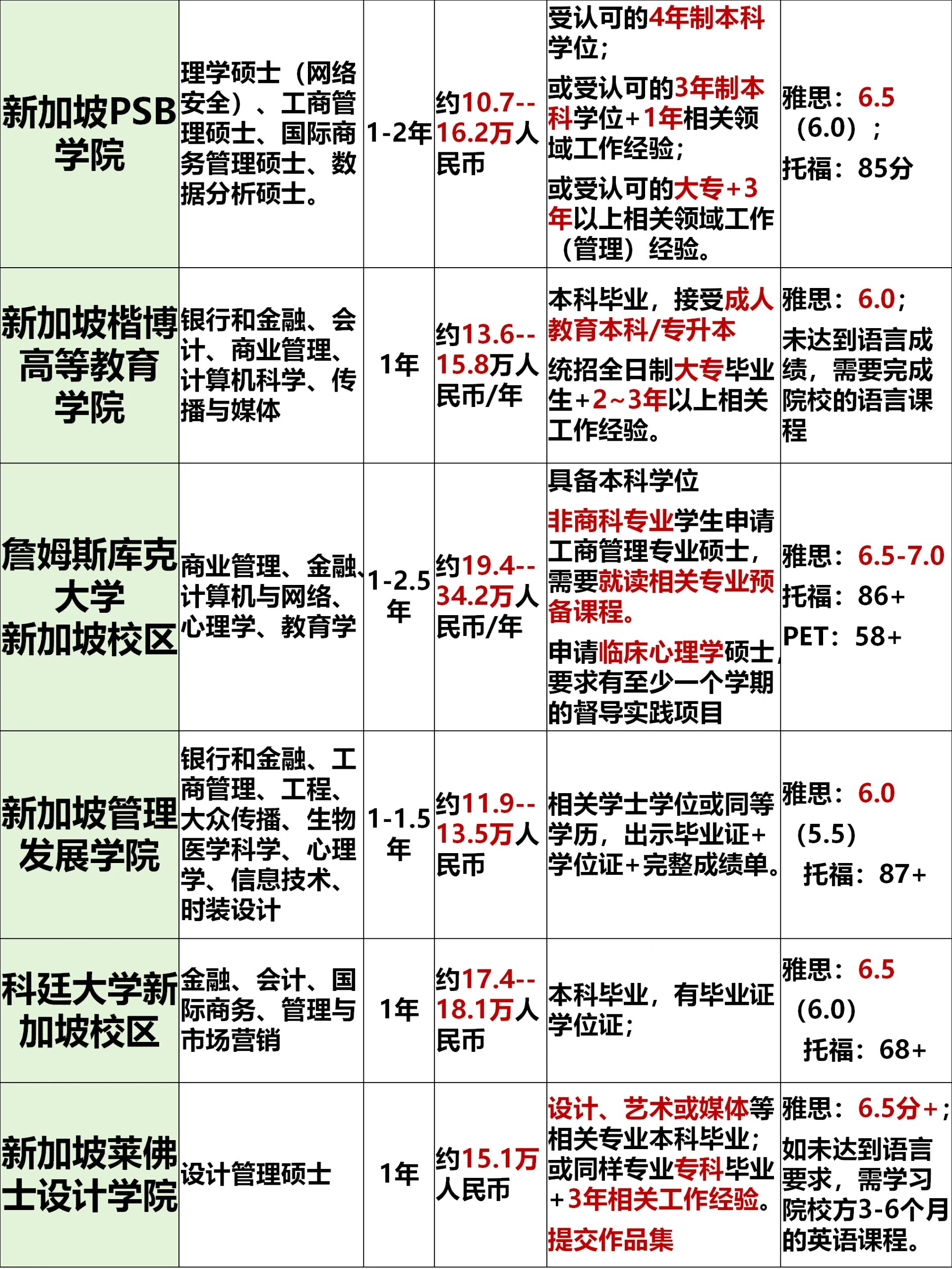 新加坡注册公司要求什么学历