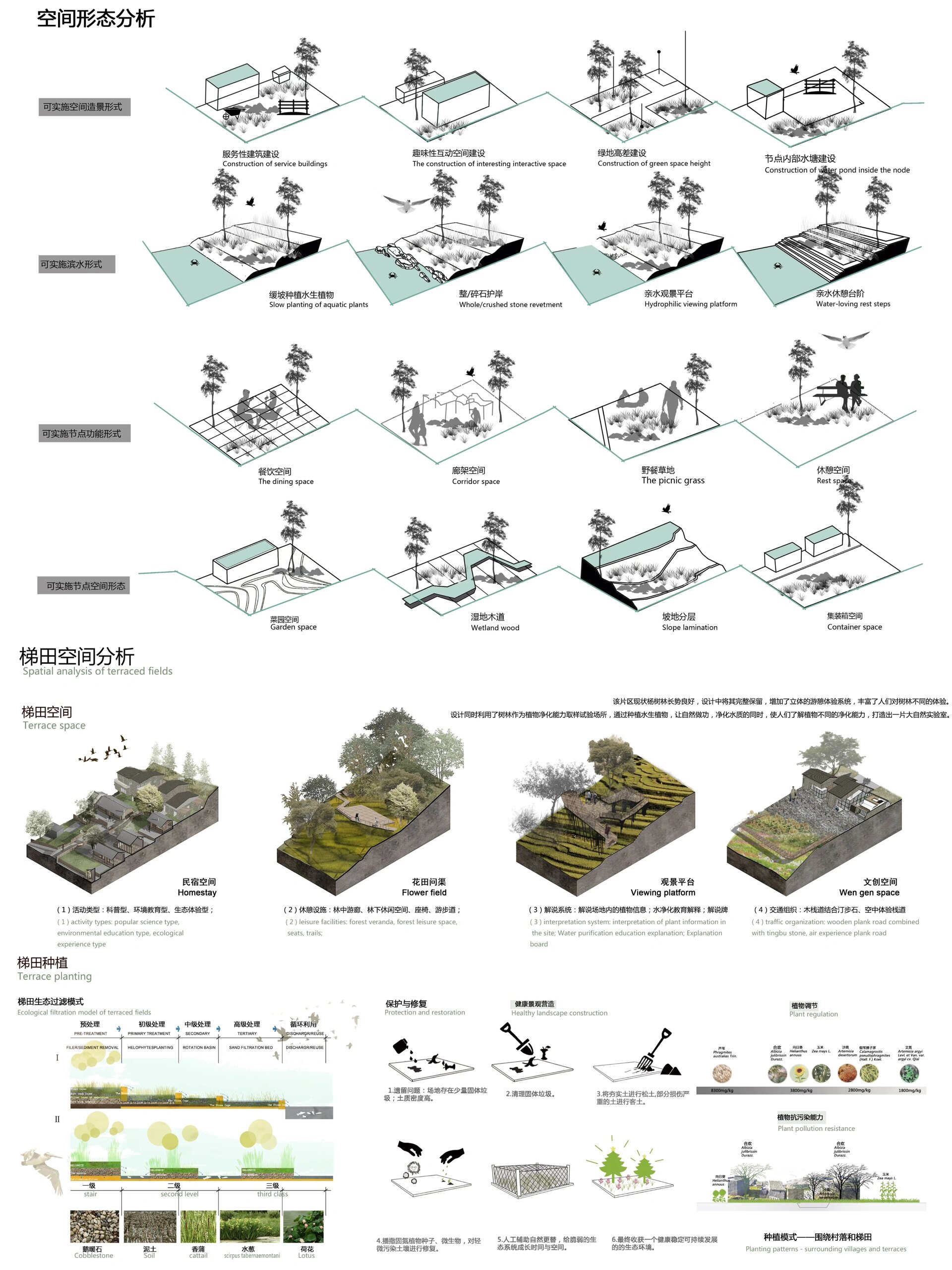 空间围合方式分析图图片