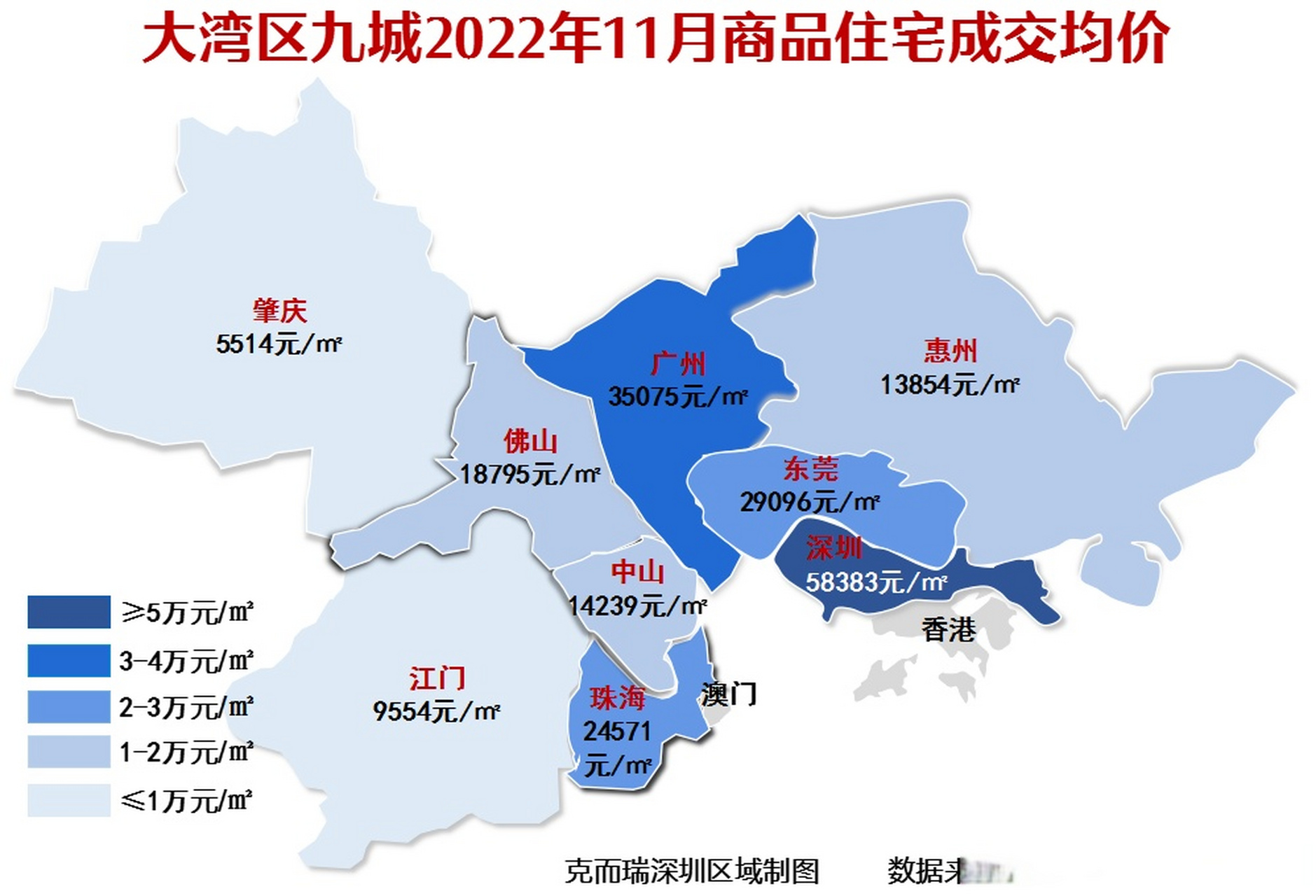 大湾区9城2022年11月房价!  深圳房价5.8万,广州房价3.5万,东莞房价2.