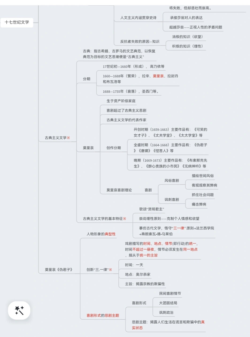 外国文学史知识框架图图片