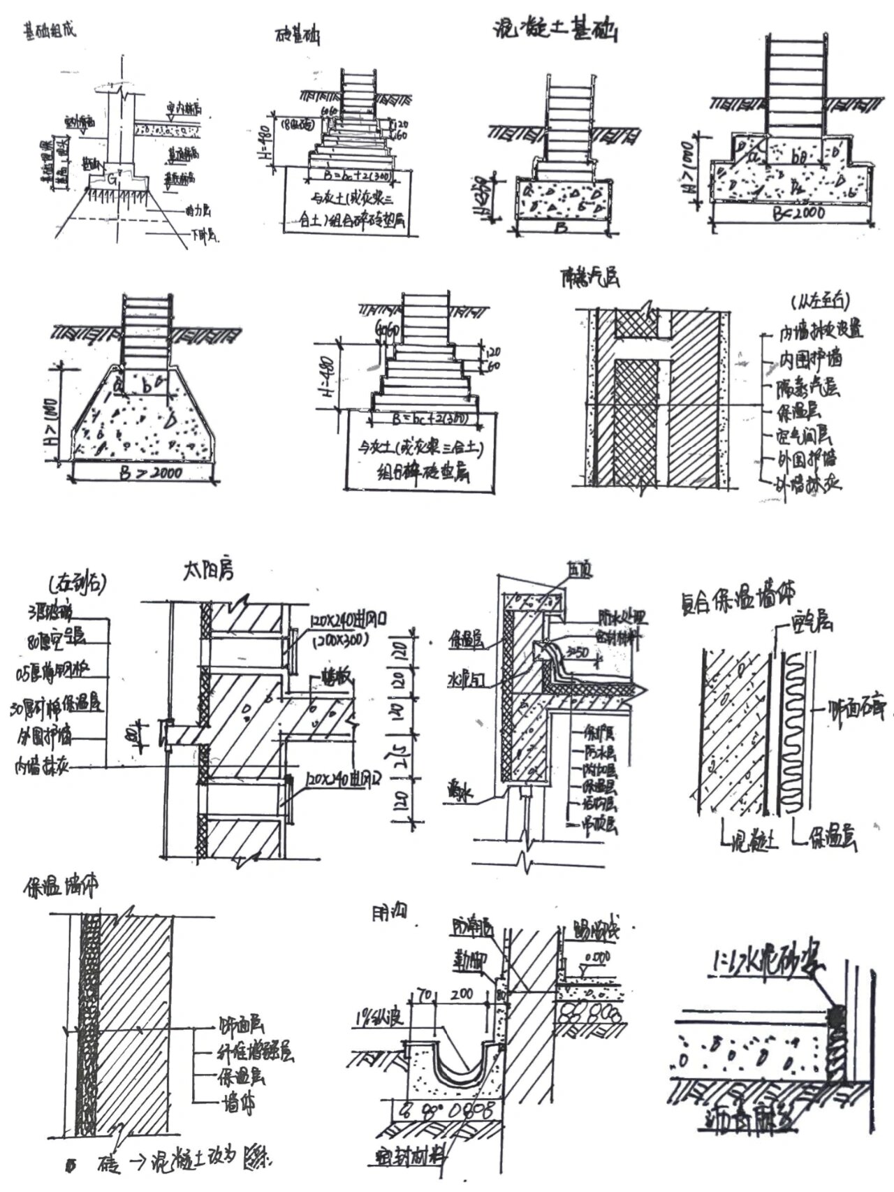 构造纲要图怎么画图片