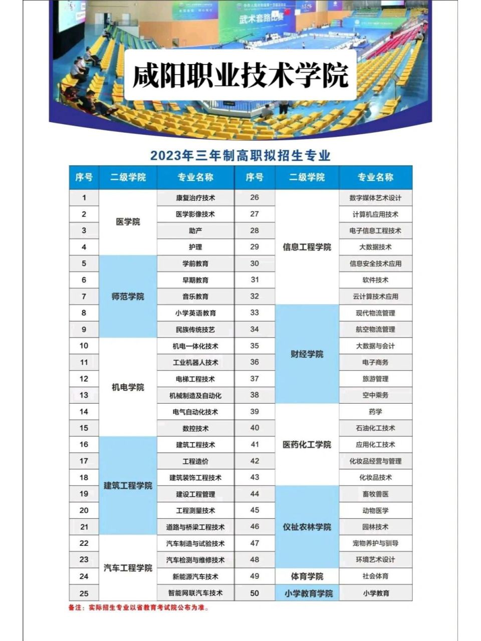 咸阳职业技术学院2023年单招专业 持续更新中