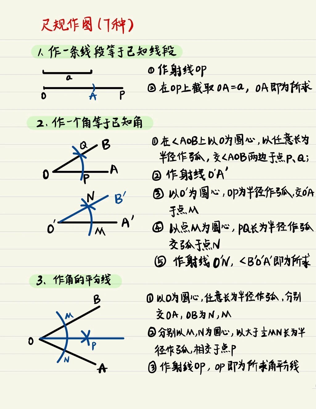 五等分圆 尺规作图图片