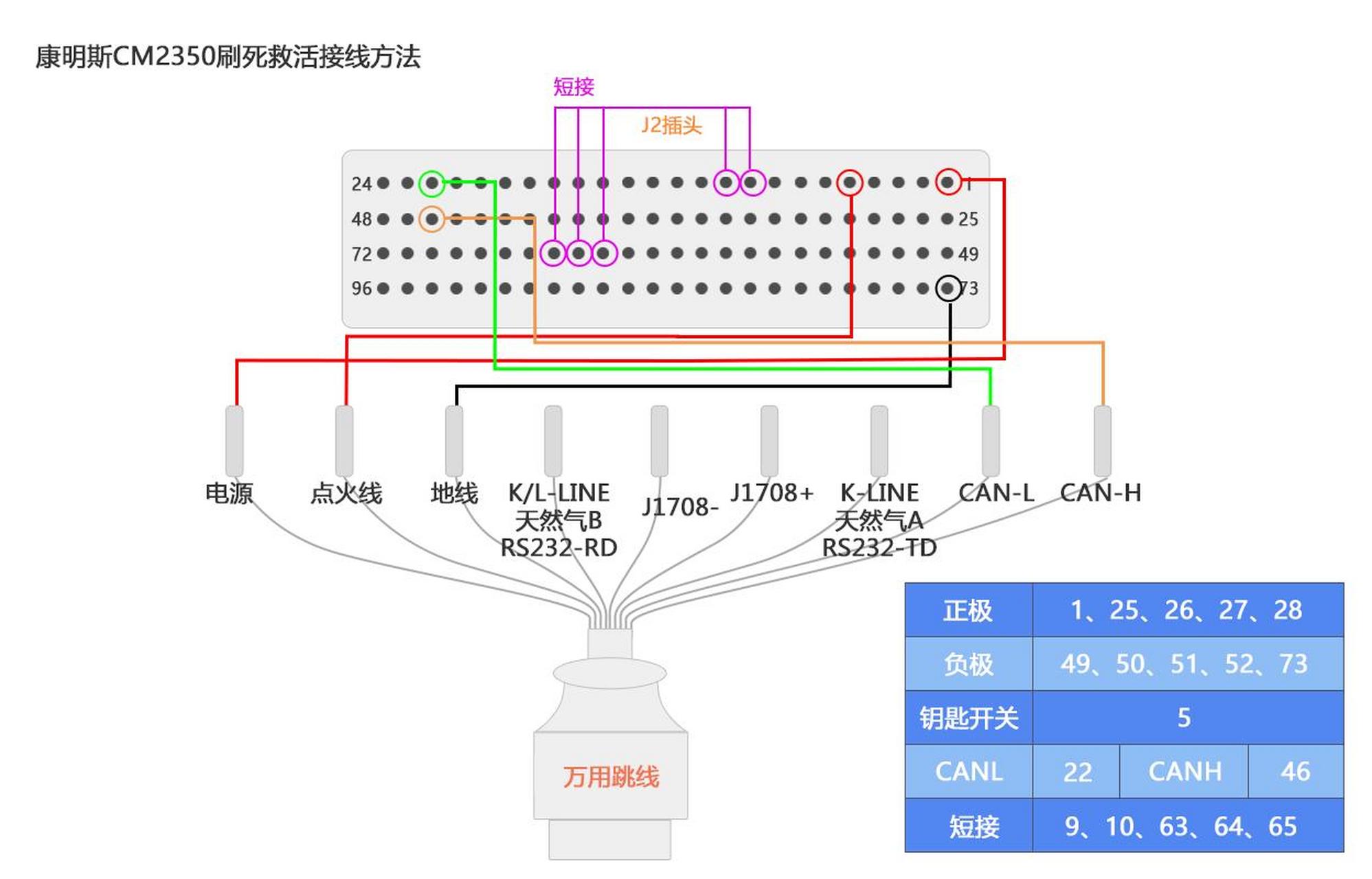 康明斯电脑板针脚图,死板救活连接图合集