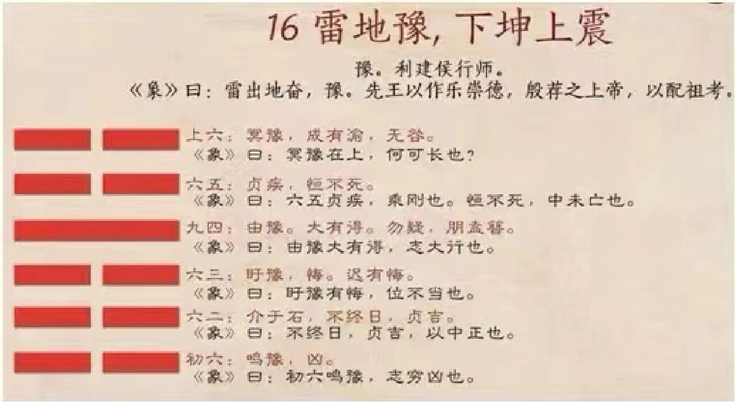 易经64卦第十六卦～雷地豫卦 易经64卦第十六卦～雷地豫卦 豫卦是异卦