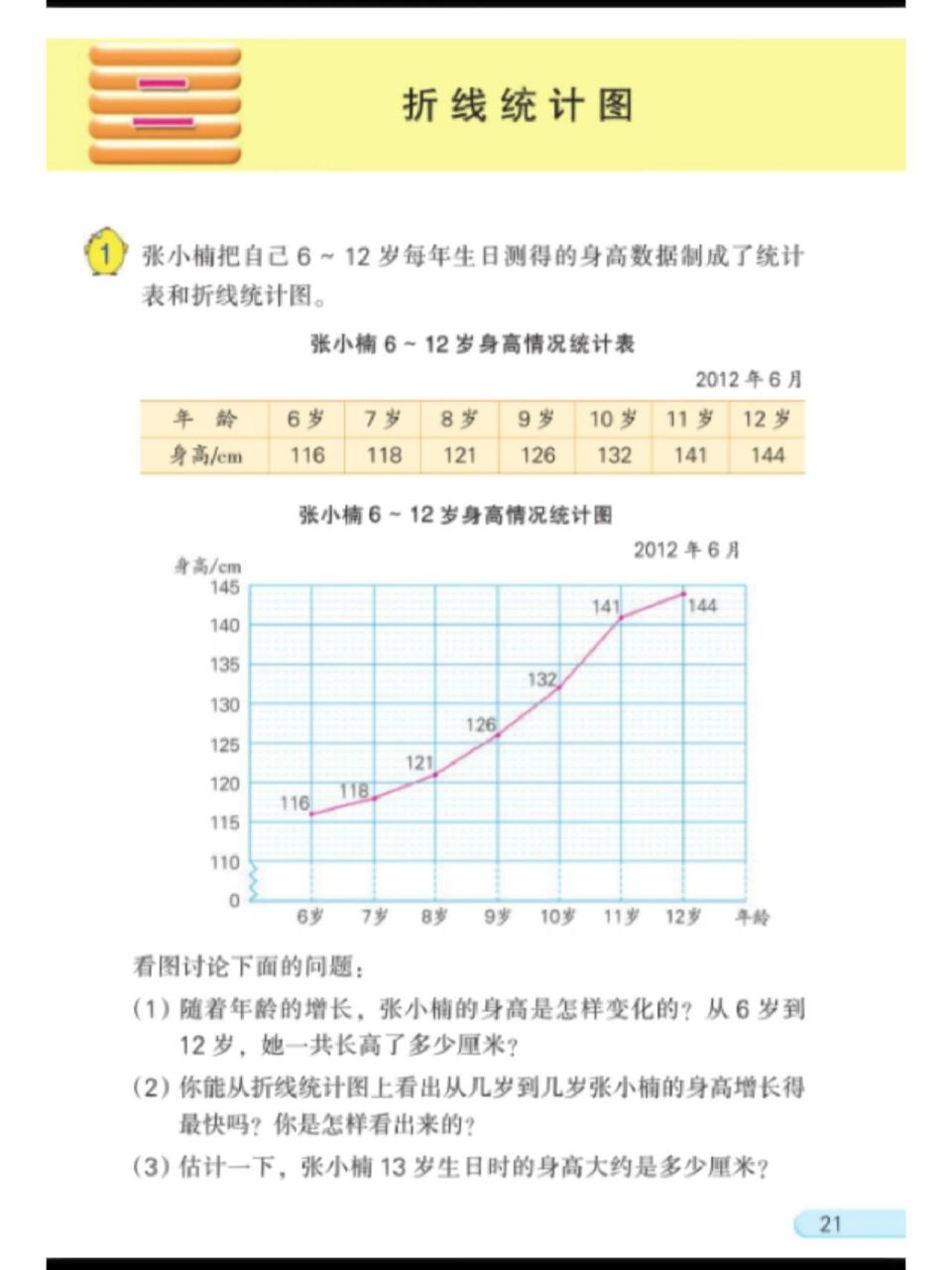 折线统计图几年级图片