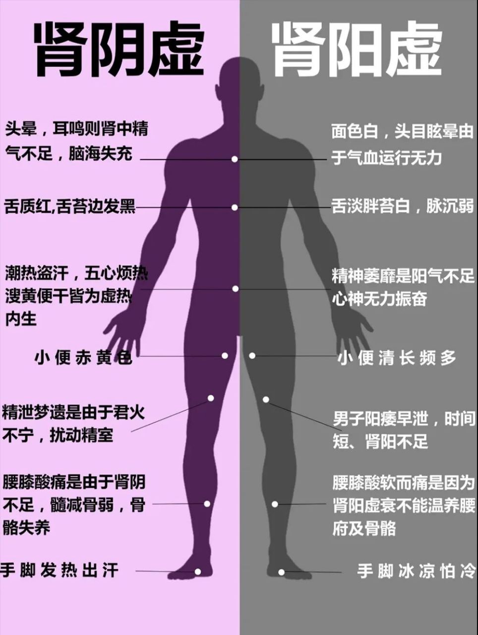 女人肾不好的表现图片